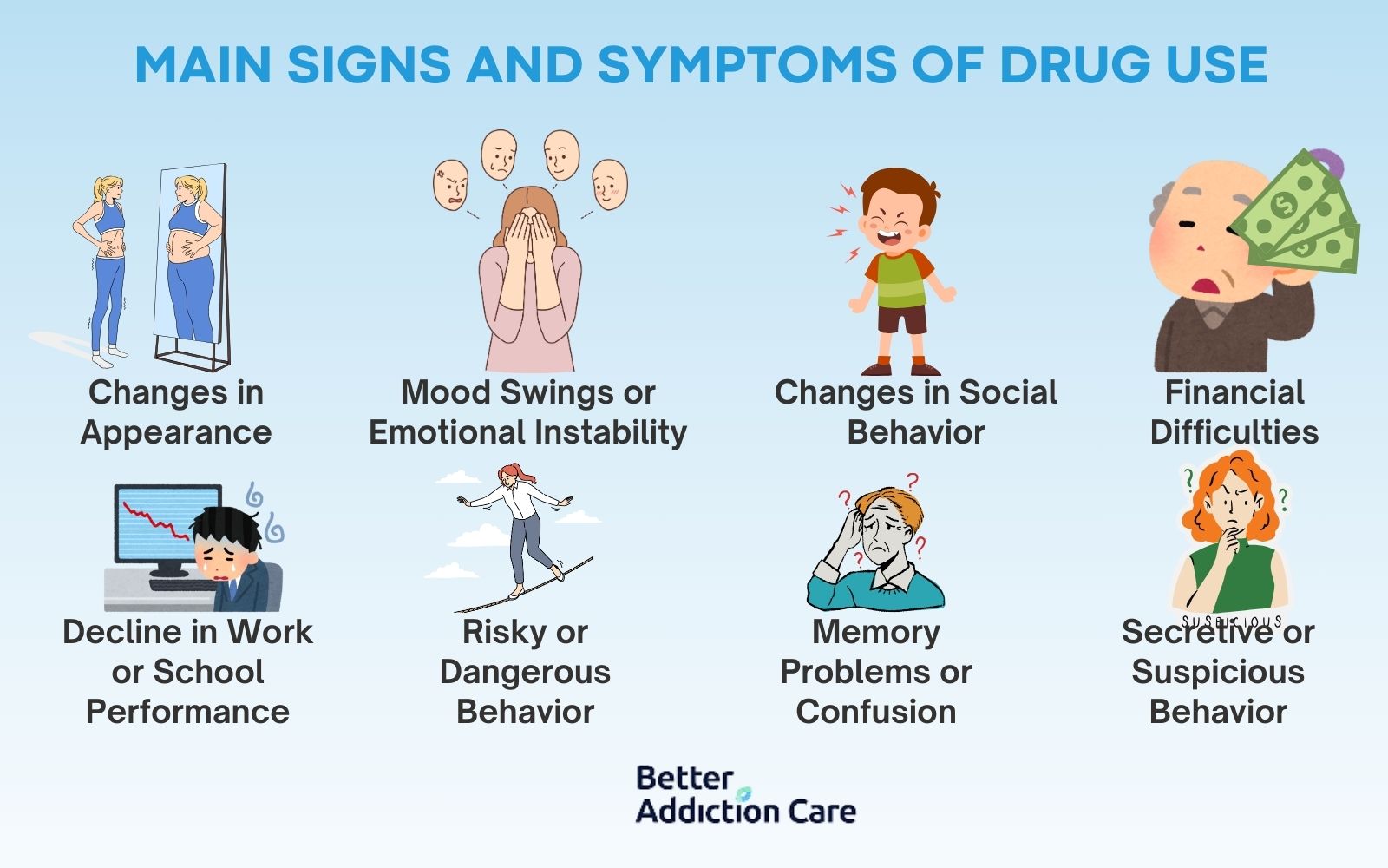 Main-Signs-and-Symptoms-of-Drug-use