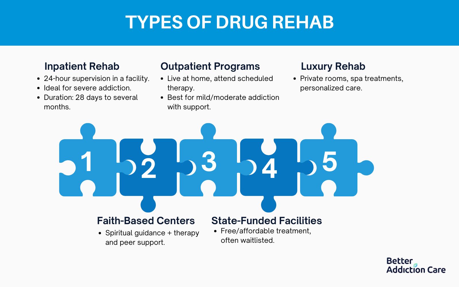 types-of-drug-rehab-1730