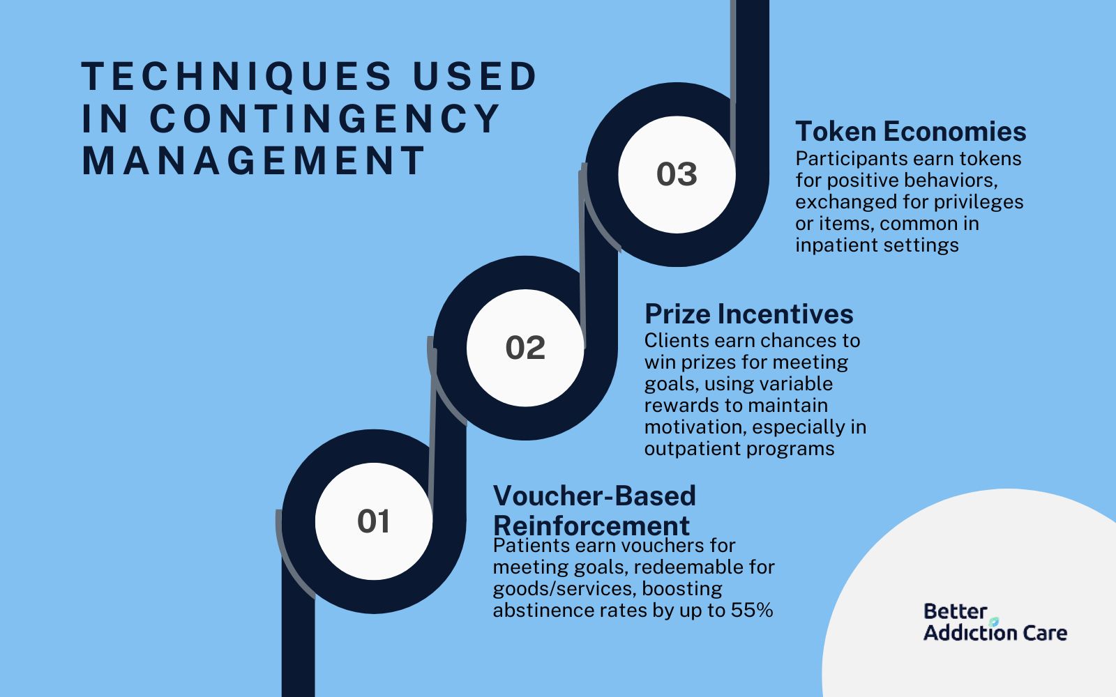 Techniques Used in Contingency Management