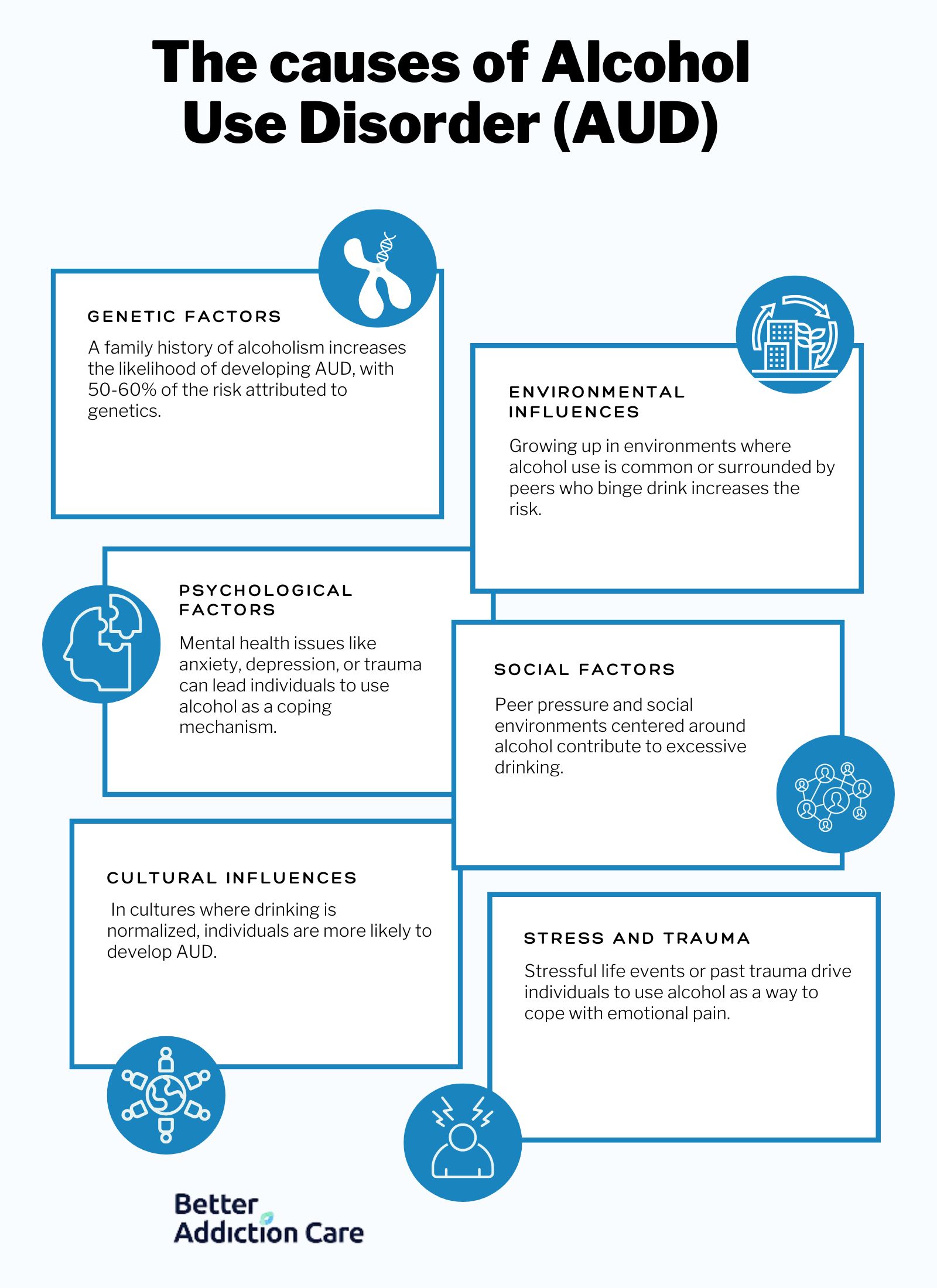 The Causes of Alcohol Use Disorder