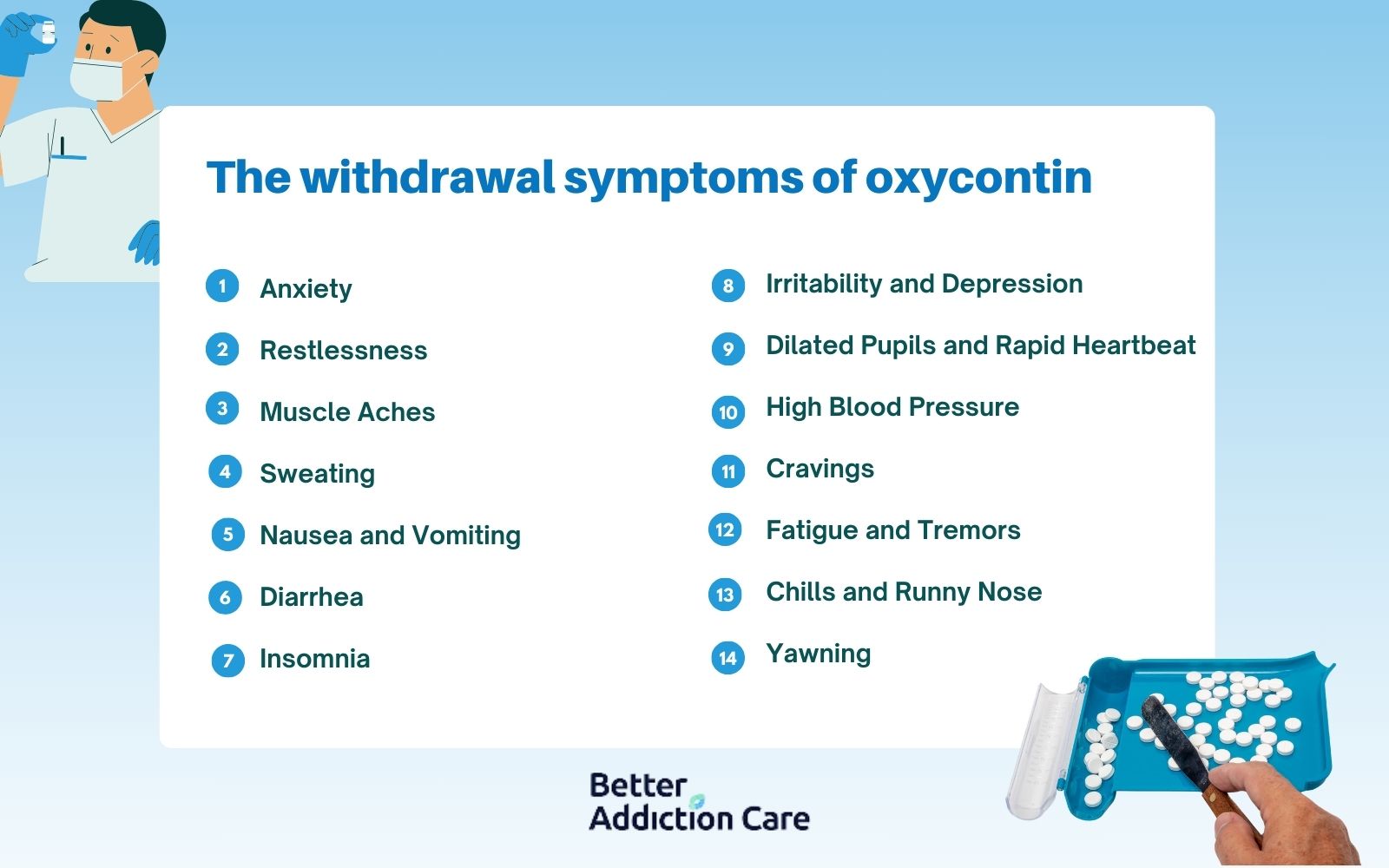 The Withdrawal Symptoms of Oxycontin