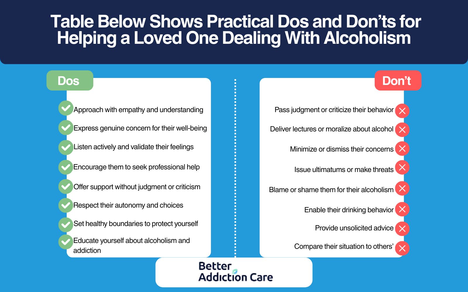 Dos and Don’ts for Helping a Loved One Dealing With Alcoholism