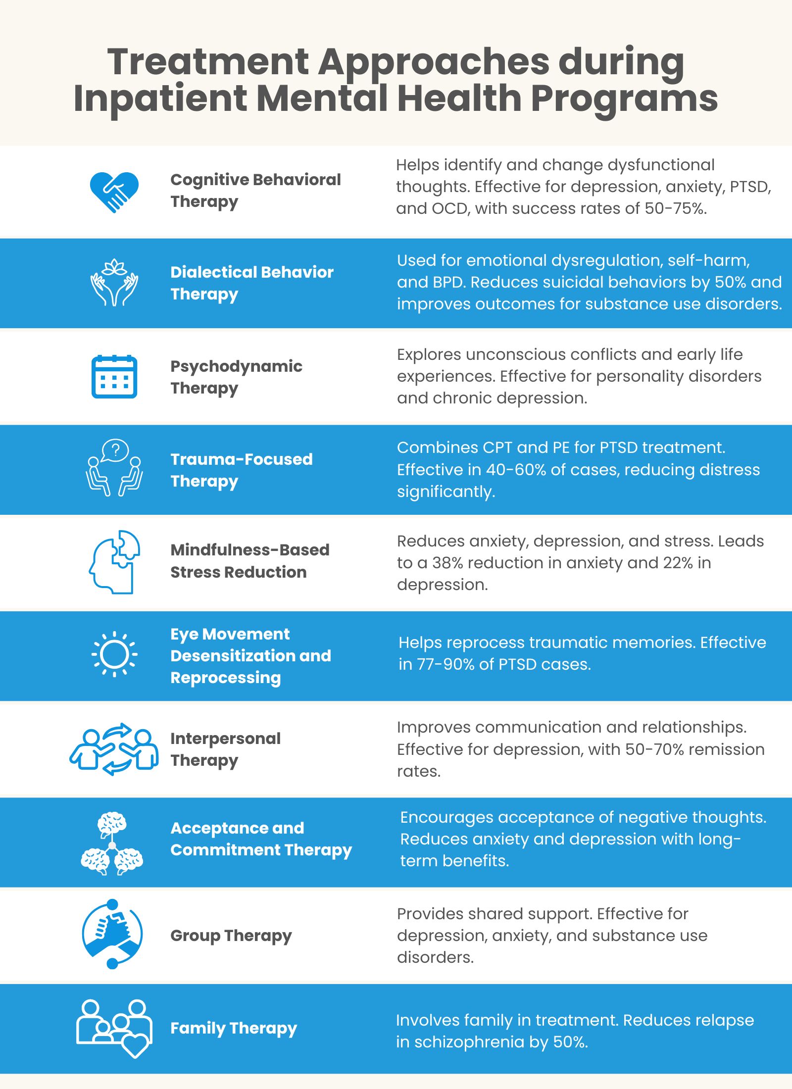 treatment-approaches-during-inpatient-mental-health-programs-1749