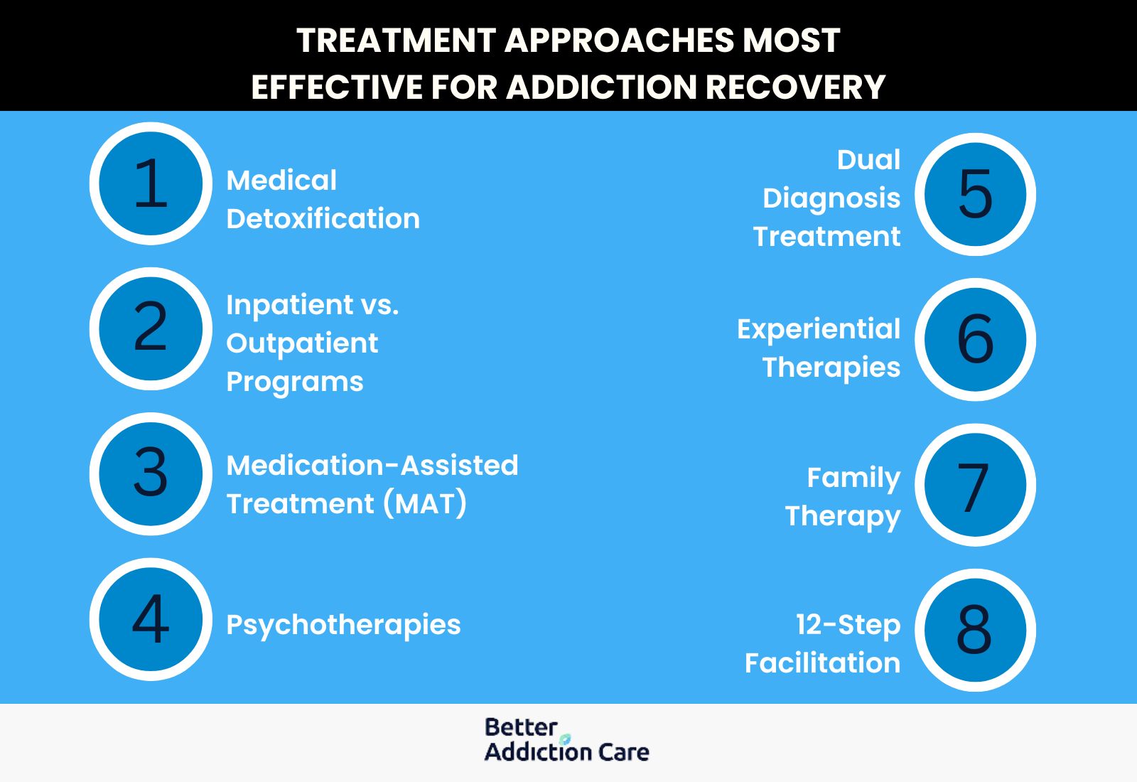 Treatment Approaches Most Effective for Addiction Recovery