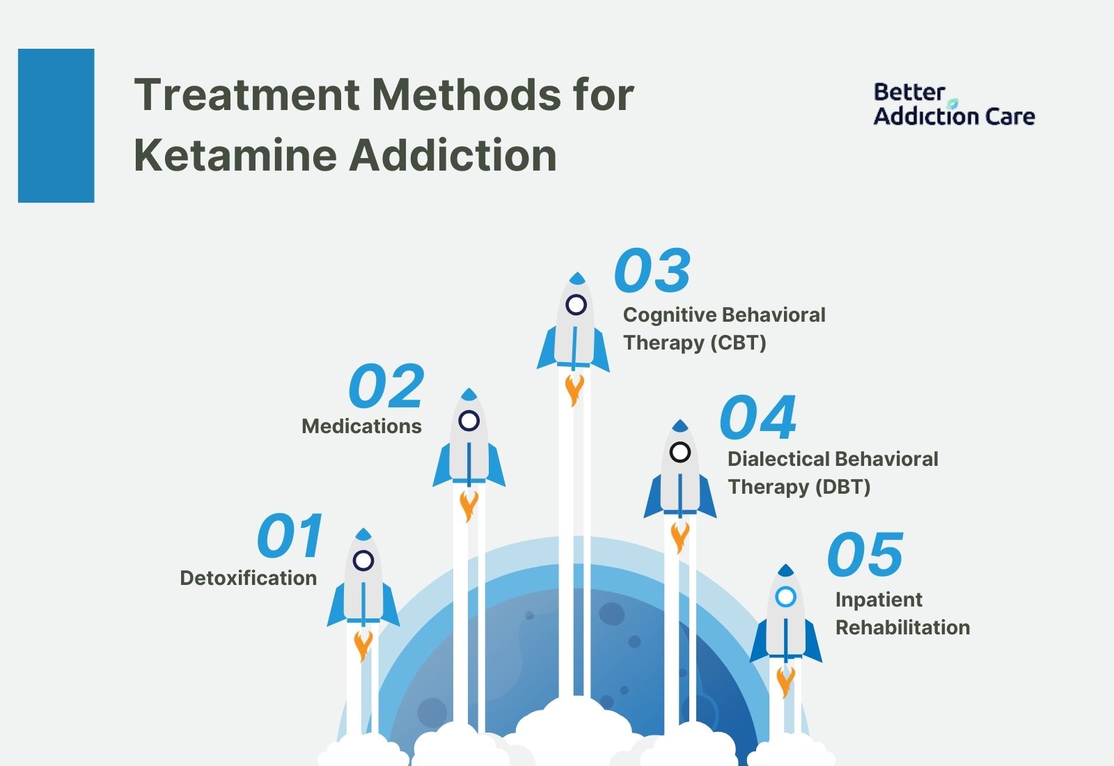 Treatment Methods for Ketamine Addiction