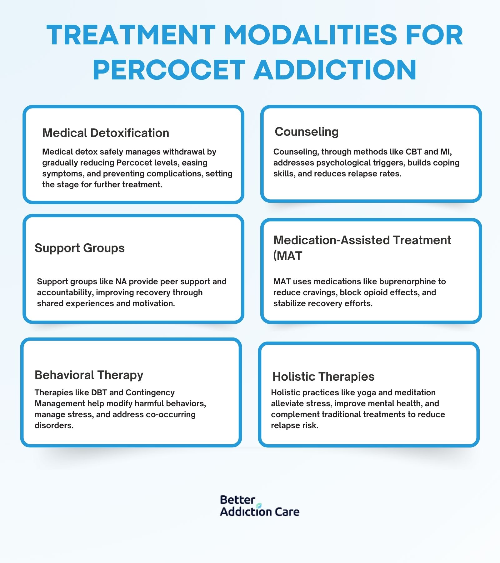 Treatment Modalities for Percocet Addiction