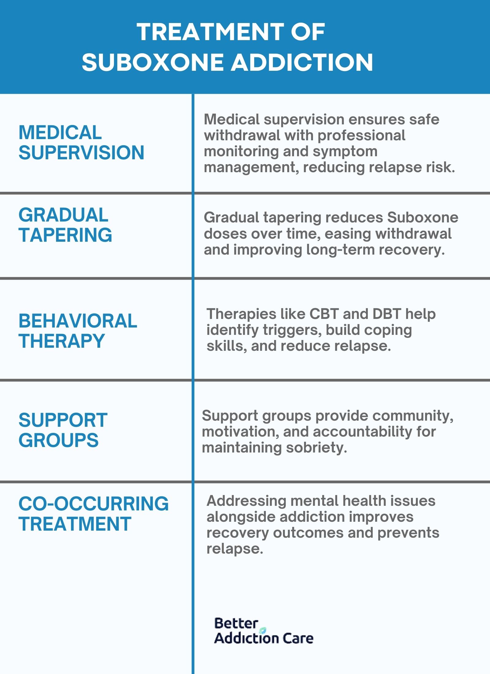treatment-of-suboxone-addiction-1716