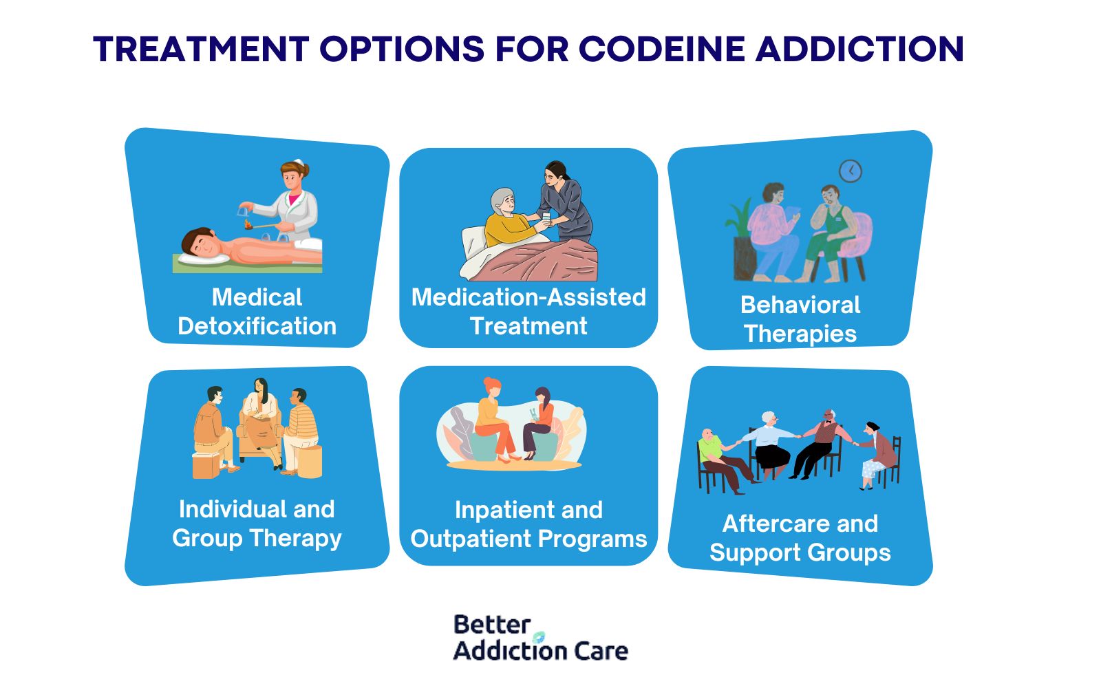 Treatment Options for Codeine Addiction