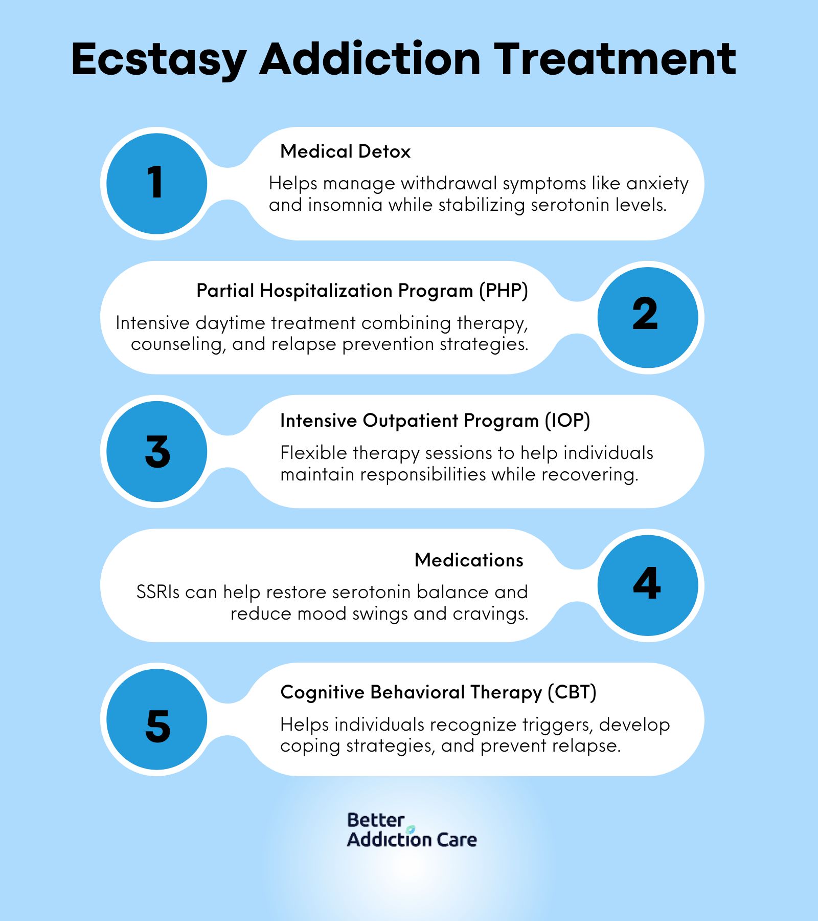 Treatment Options for Ecstasy Addiction