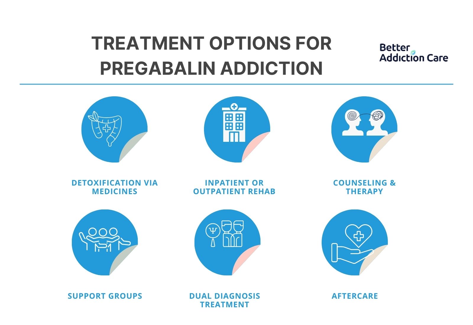 Treatment Options for Pregabalin Addiction