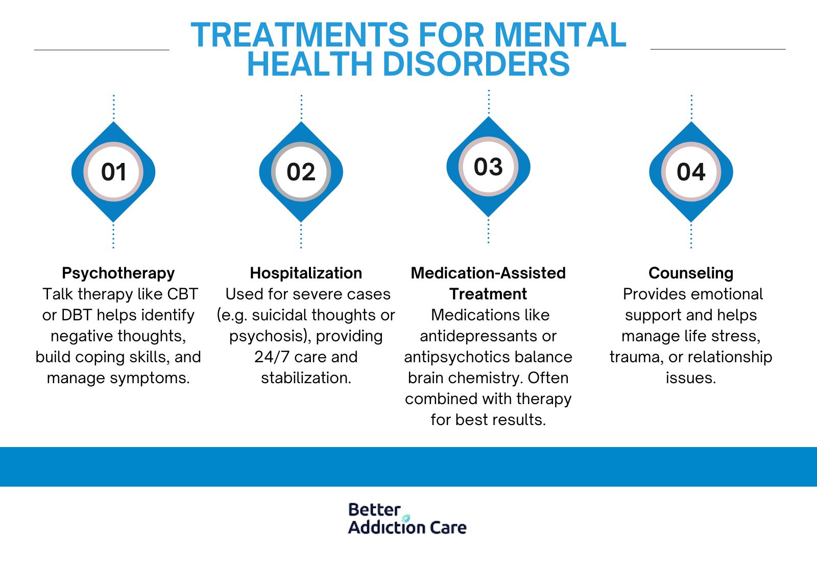 treatments-for-mental-health-disorders-1745