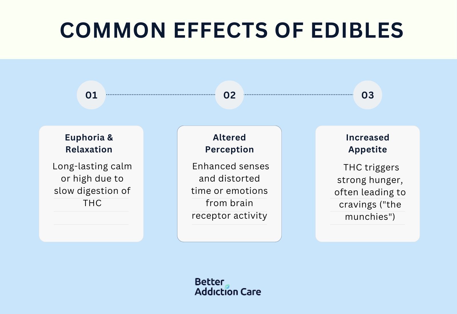 Common effects of edibles