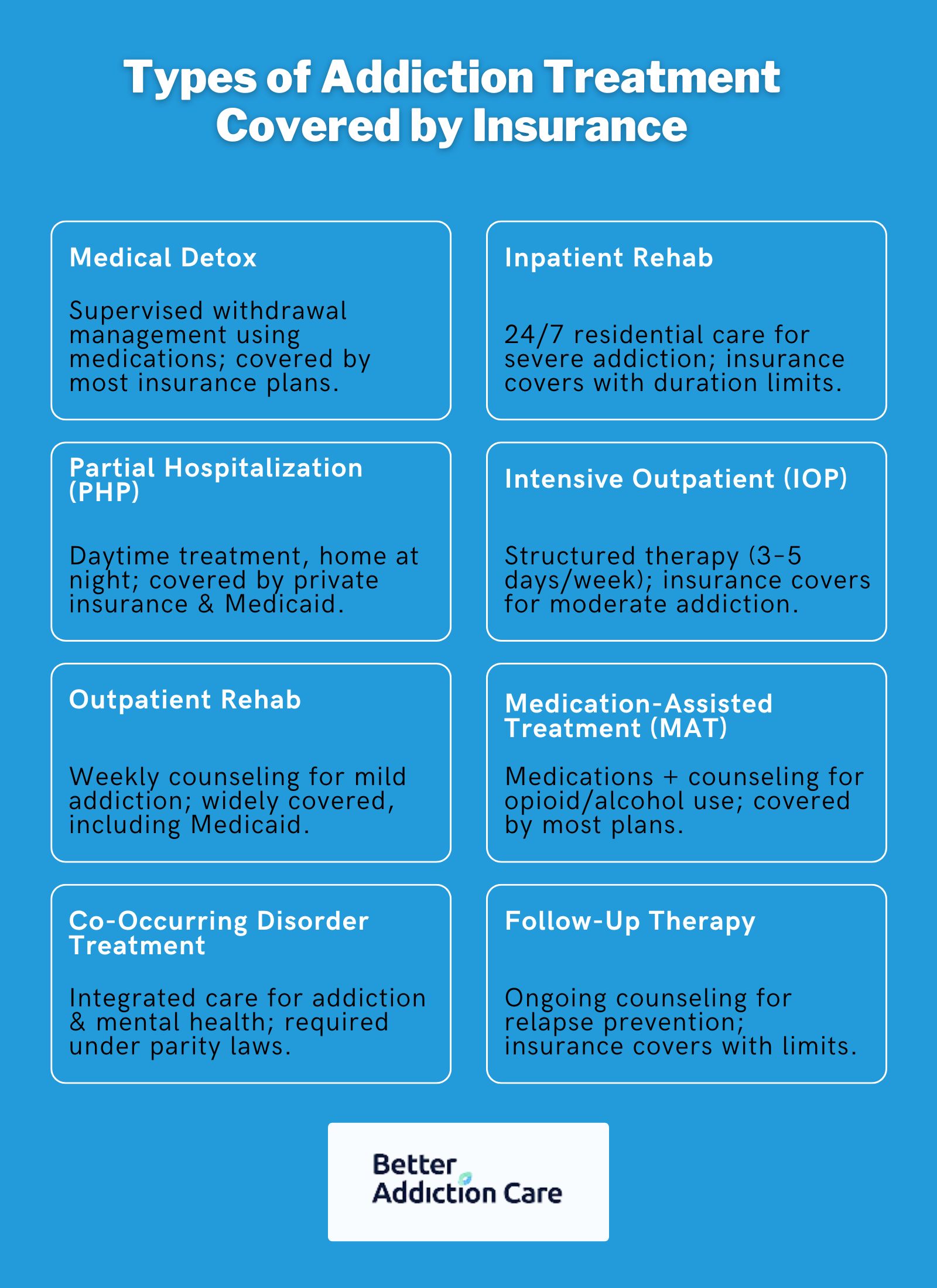 Types of Addiction Treatment Covered by Insurance