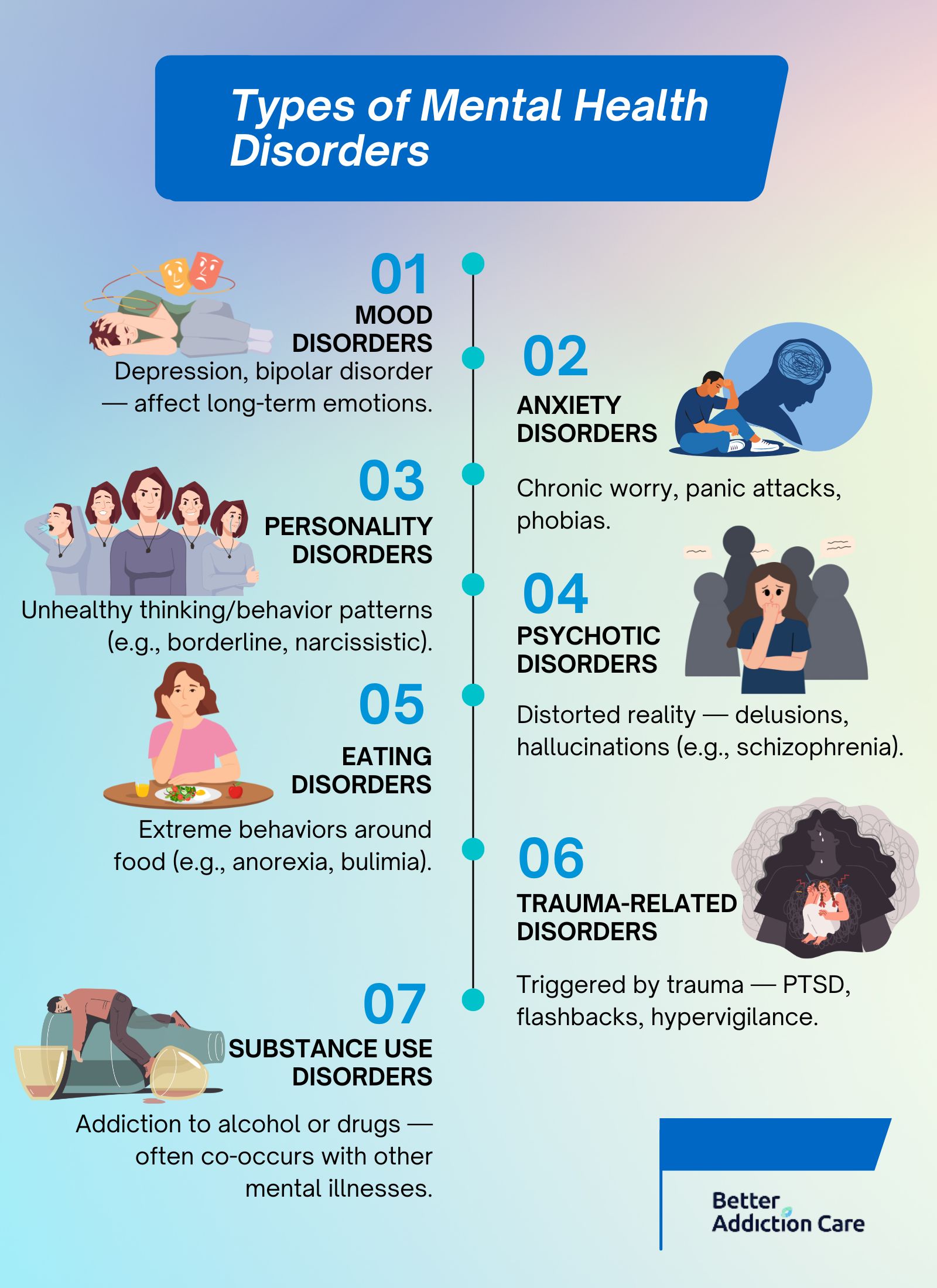 types-of-mental-health-disorders-1745