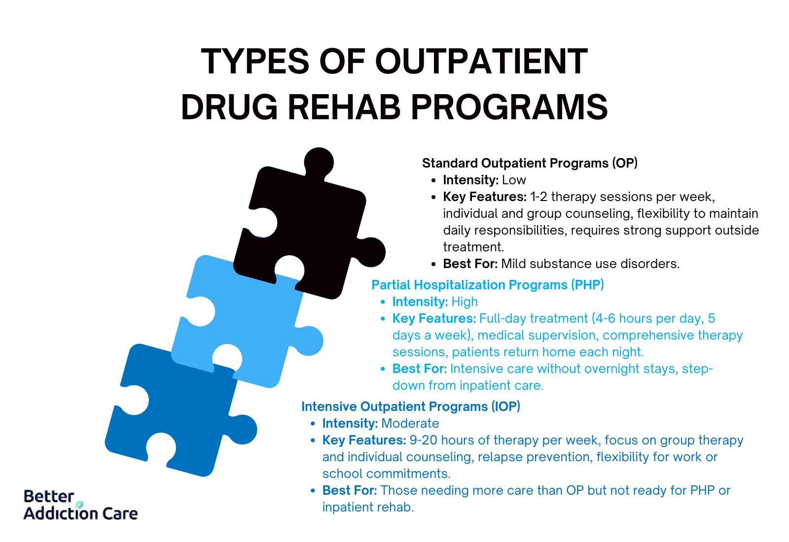 Types of Outpatient Drug Rehab Programs