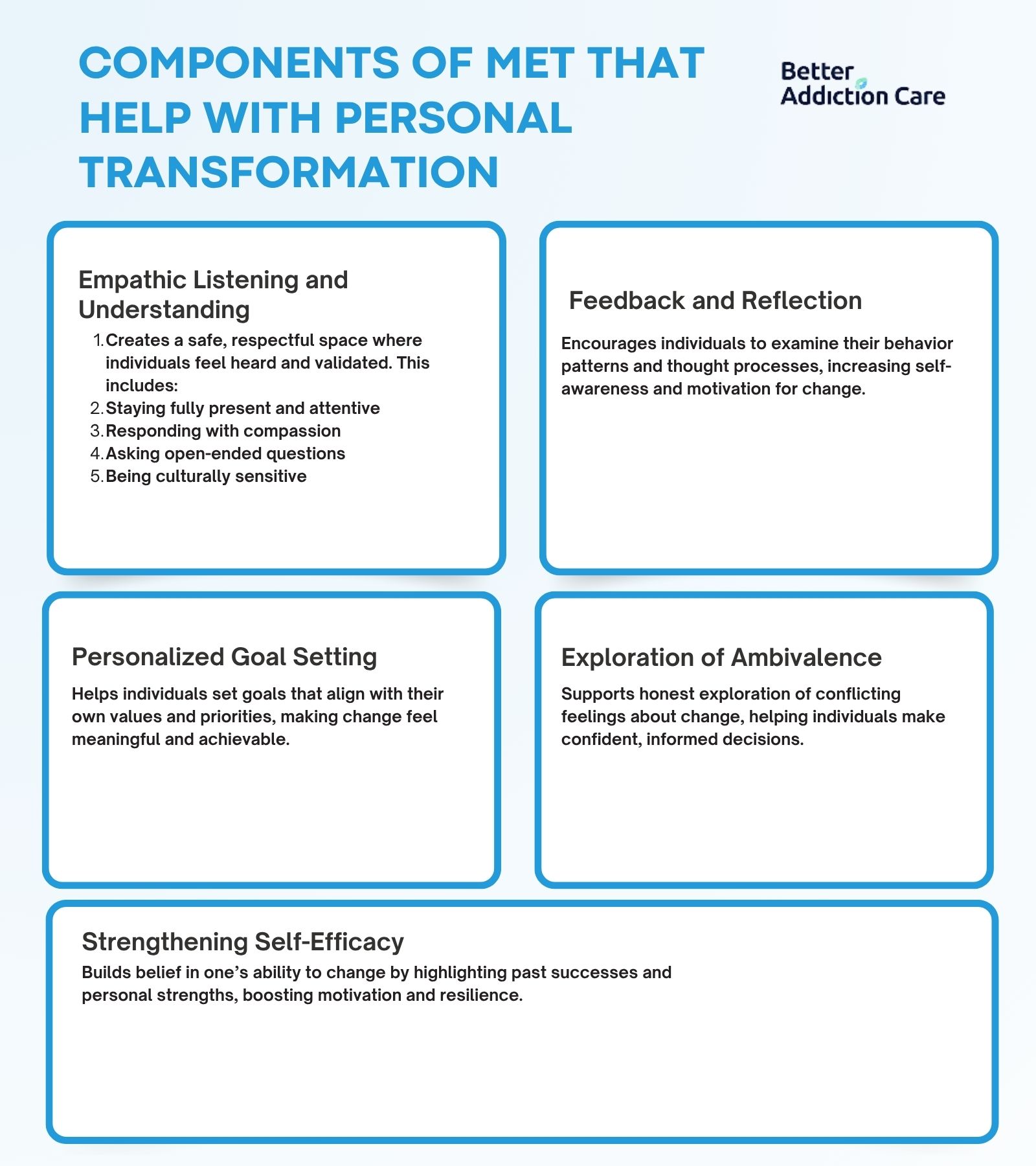 Motivational Enhancement Therapy as a Way to Reach Personal Transformation Motivational Enhancement Therapy as a Way to Reach Personal Transformation