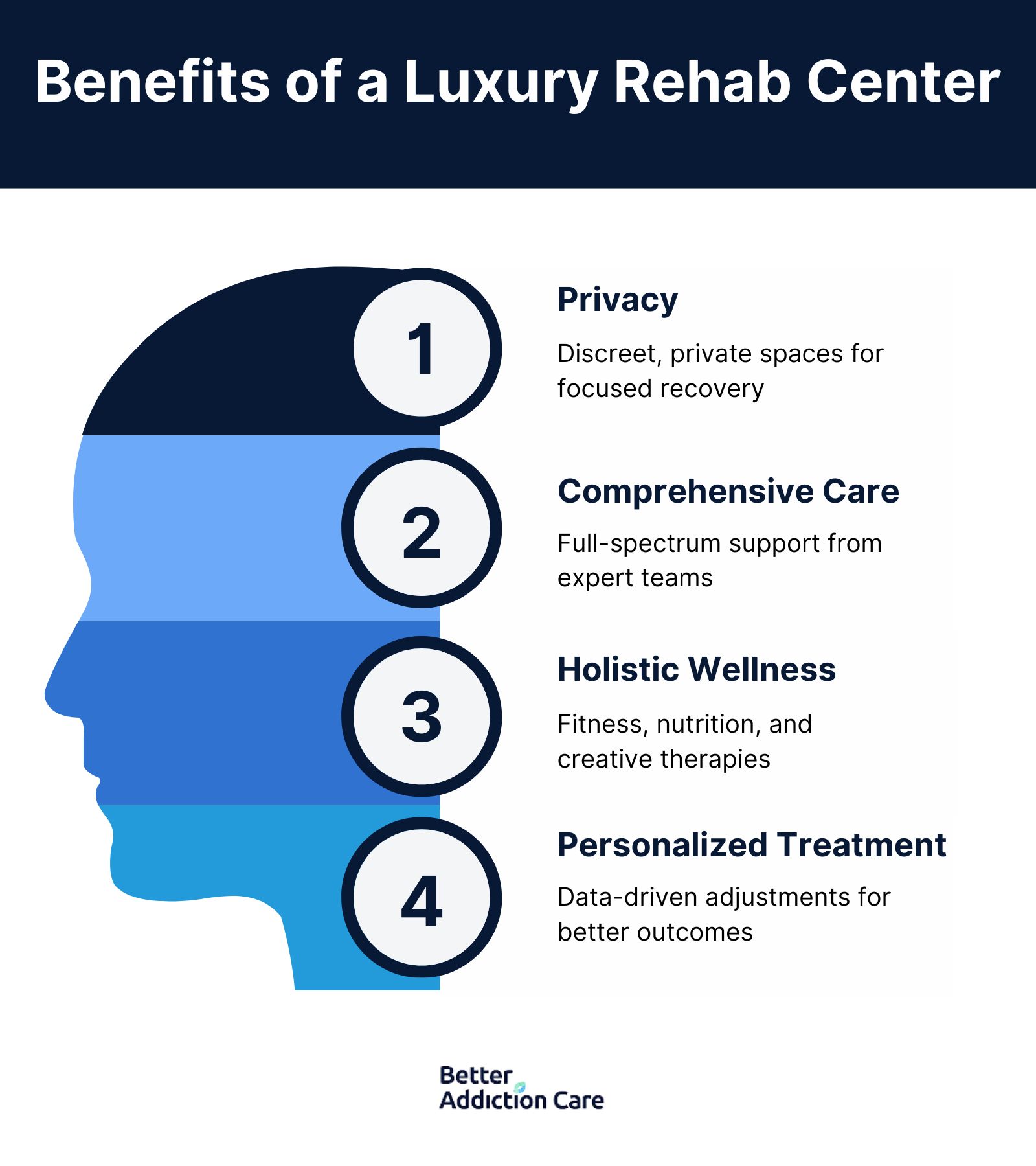 Benefits of a Luxury Rehab Center
