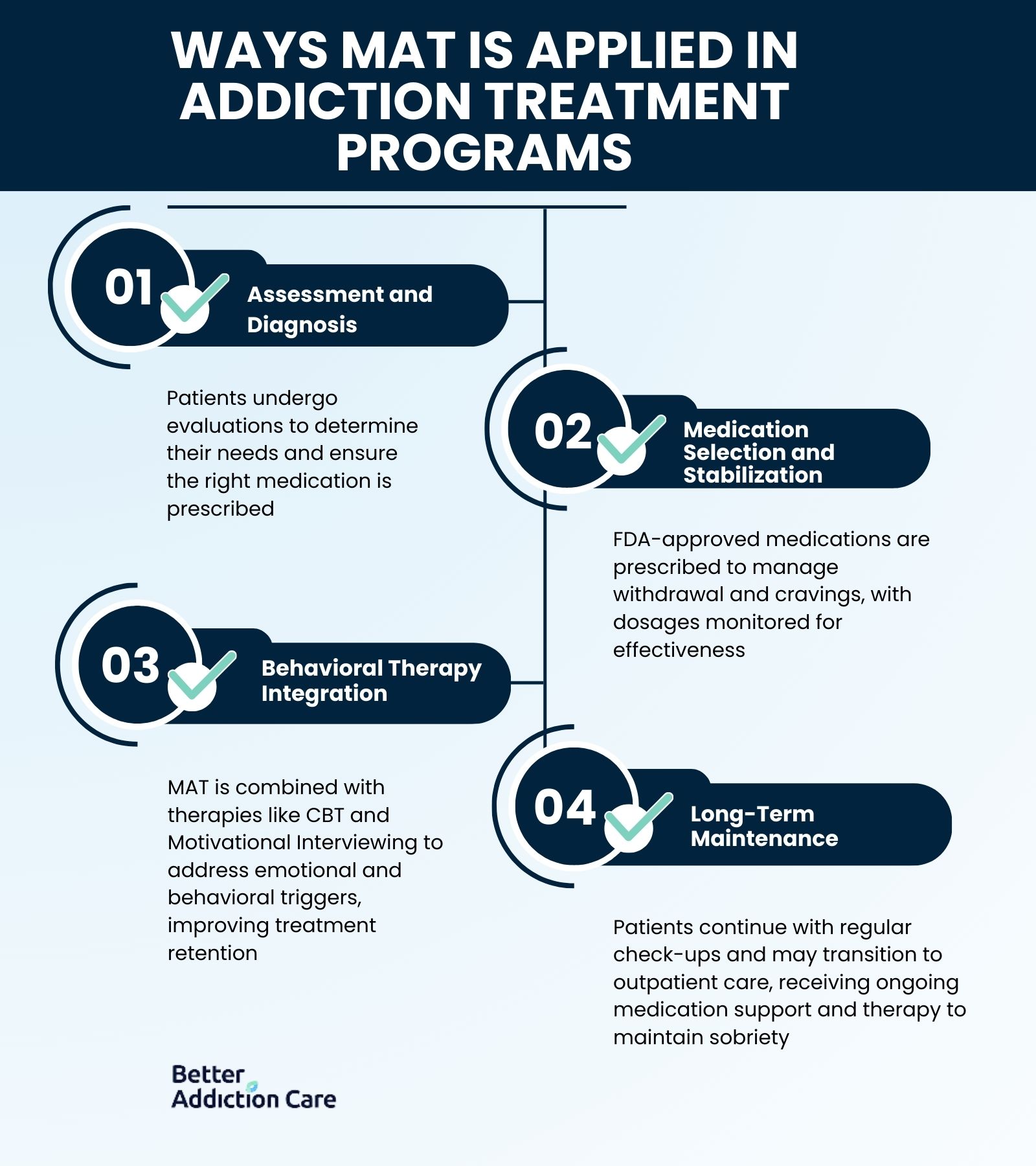 ways-mat-is-applied-in-addiction-treatment-programs-1726