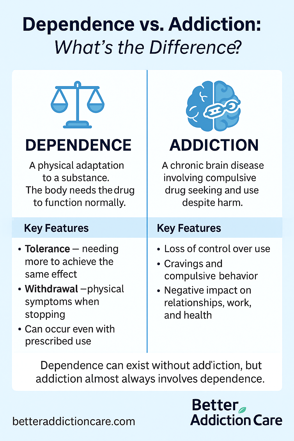Valium Addiction: Signs, Withdrawal, and Treatment Valium Addiction: Signs, Withdrawal, and Treatment
