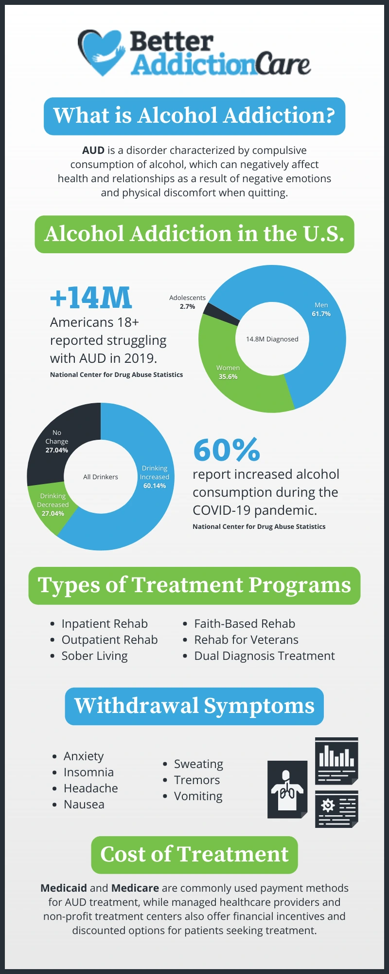 What is Alcohol Addiction