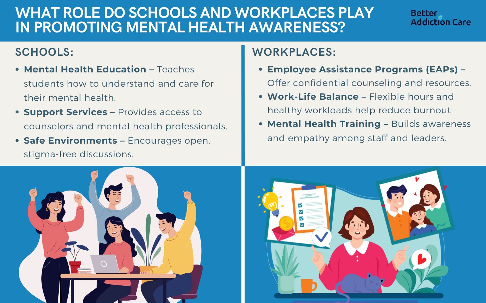 What Role Do Schools and Workplaces Play in Promoting Mental Health Awareness?