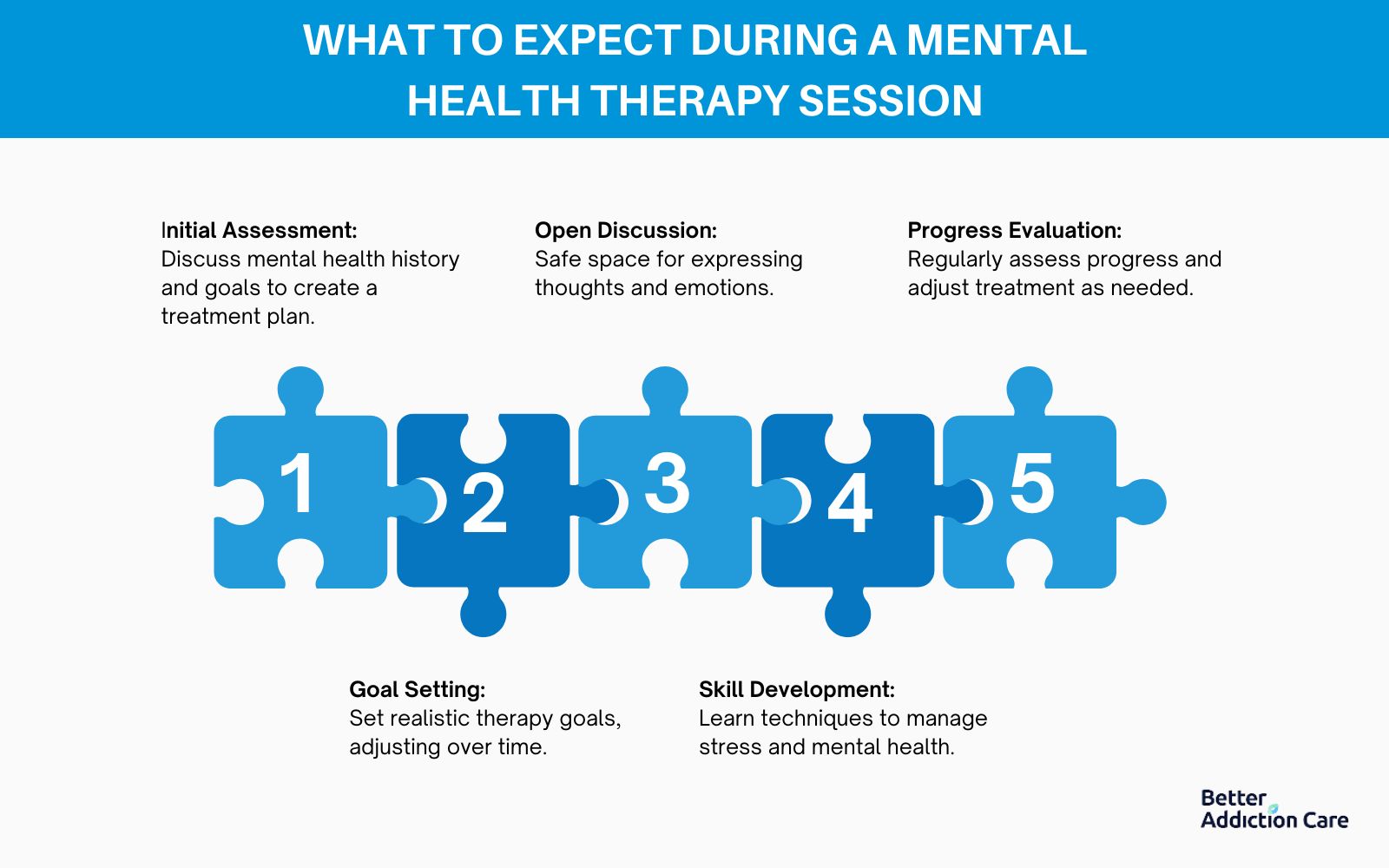 What to Expect During a Mental Health Therapy Session? 