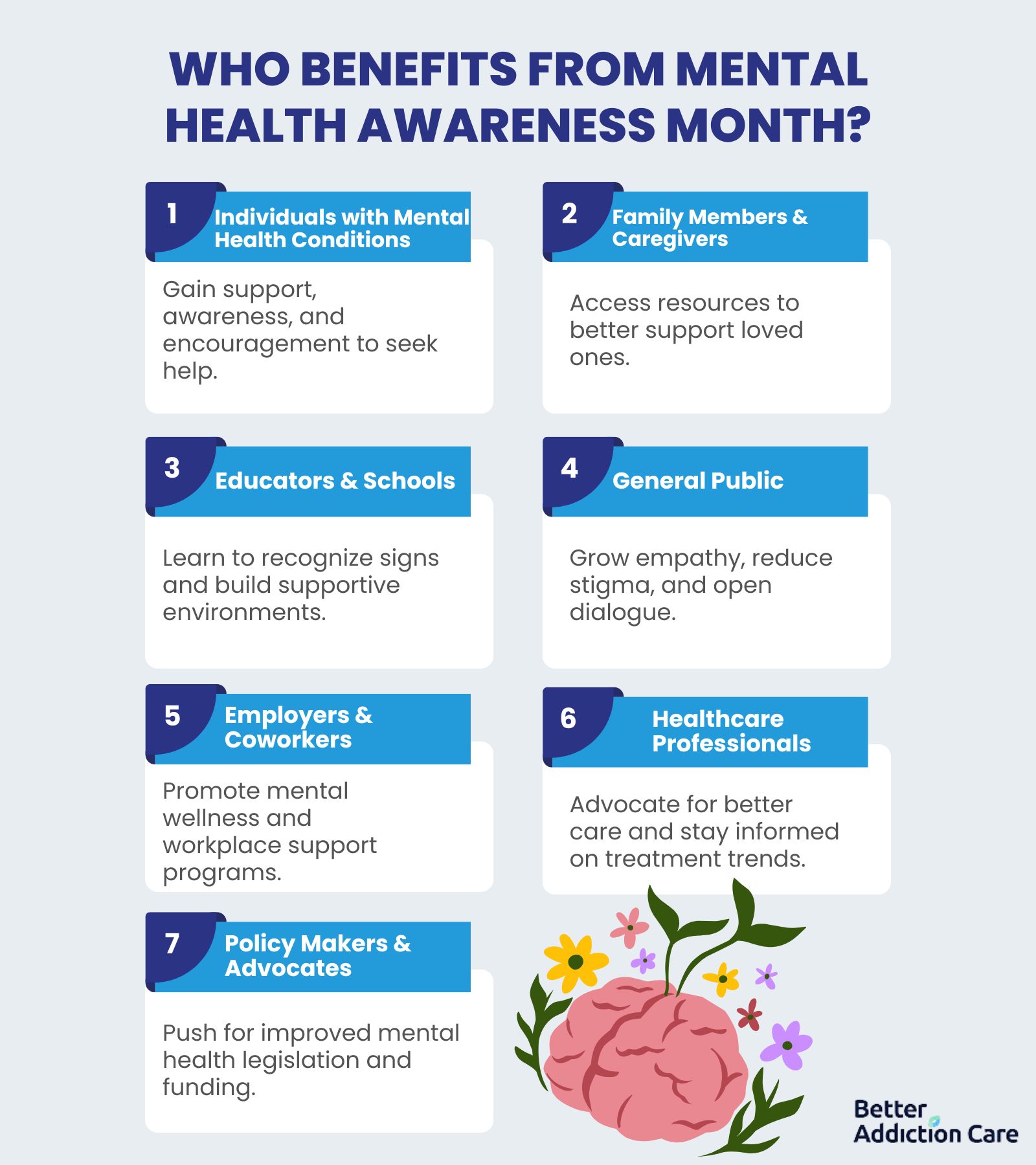 Mental Health Awareness Month: Definition, Importance, History, Impact Mental Health Awareness Month: Definition, Importance, History, Impact
