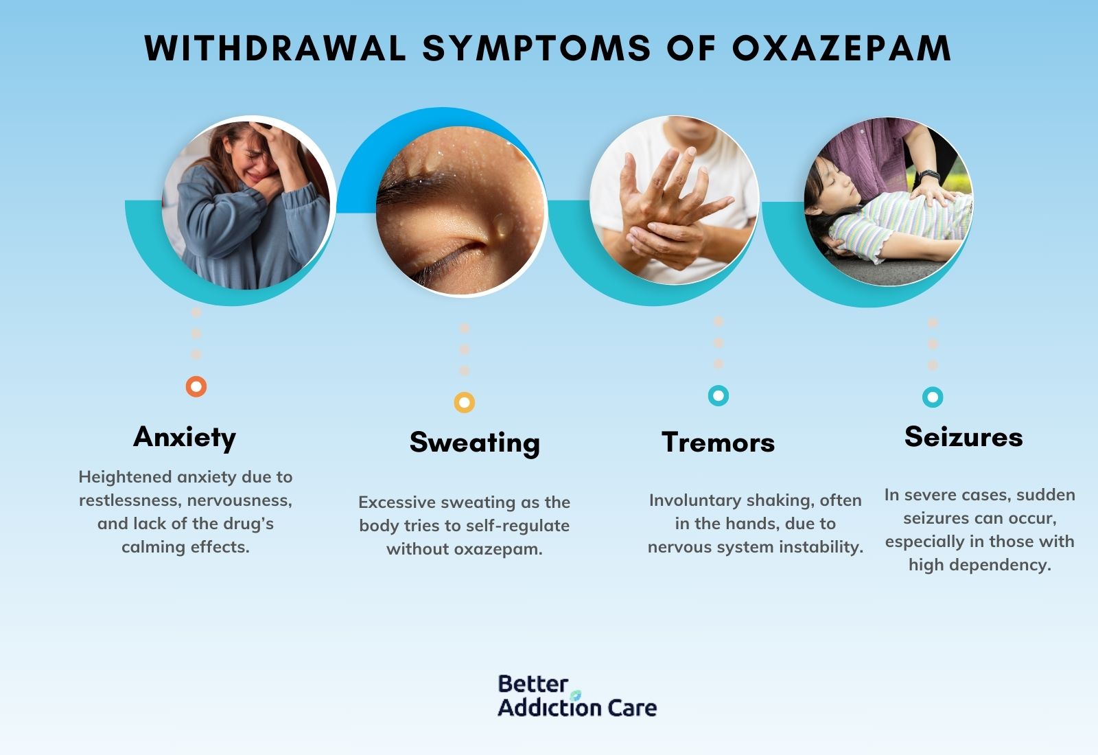 Withdrawal Symptoms of Oxazepam