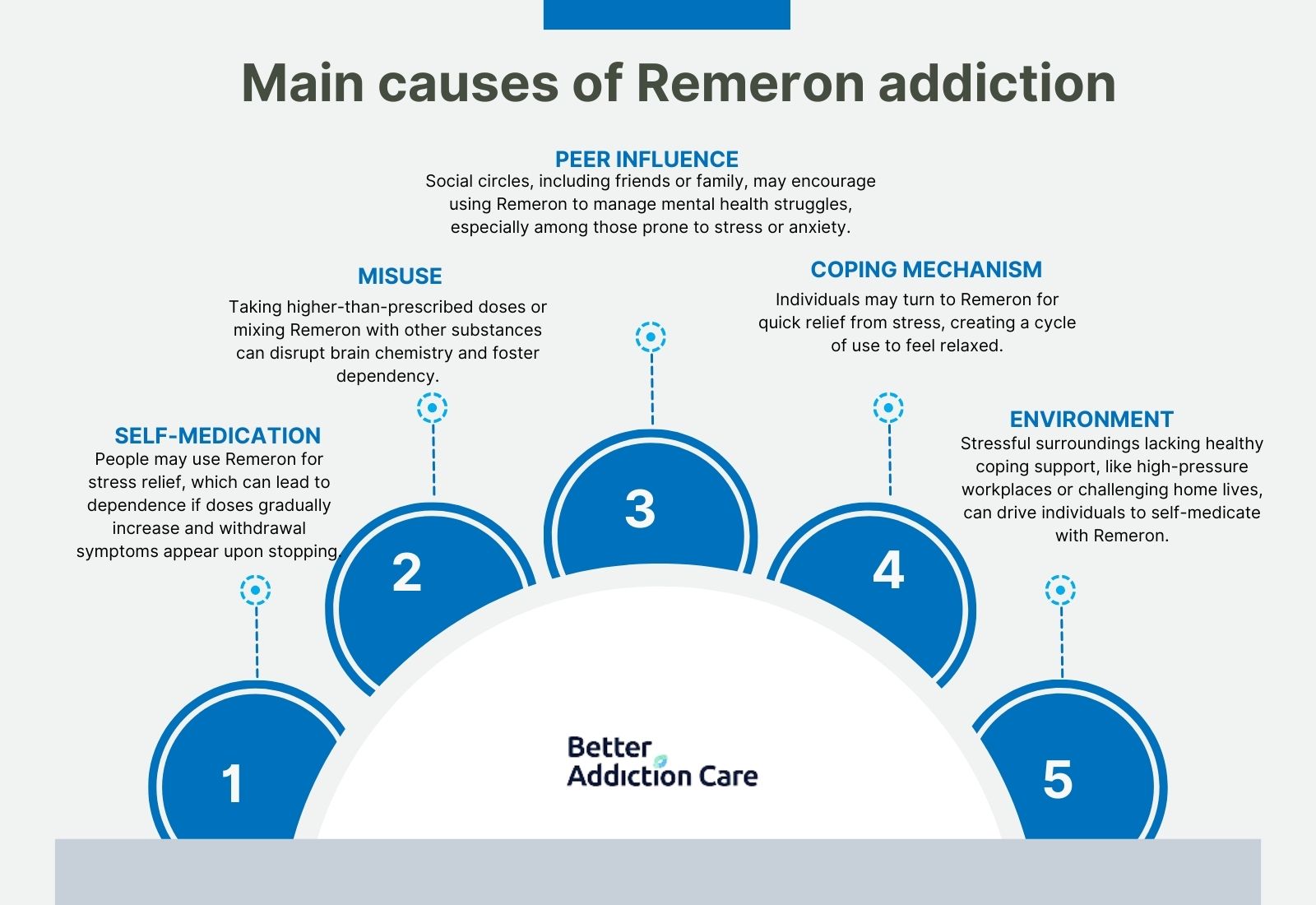 main-Causes-of-Remeron-Addiction