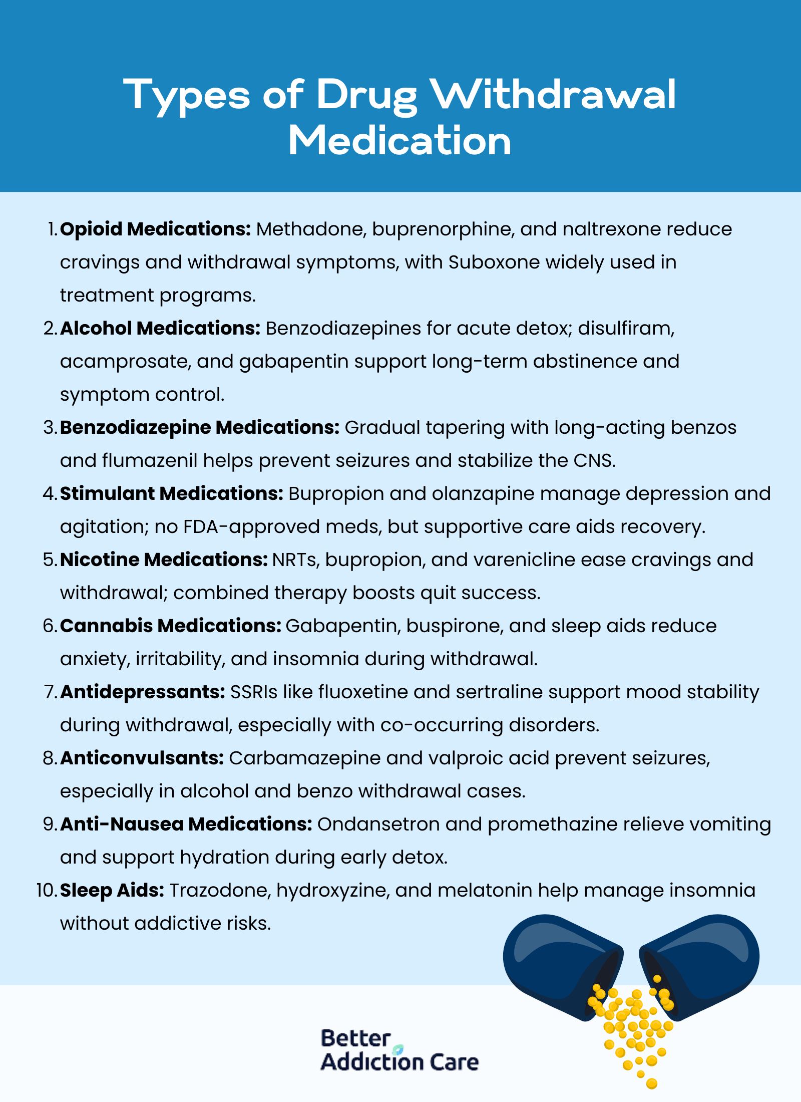 Types of Drug Withdrawal Medication