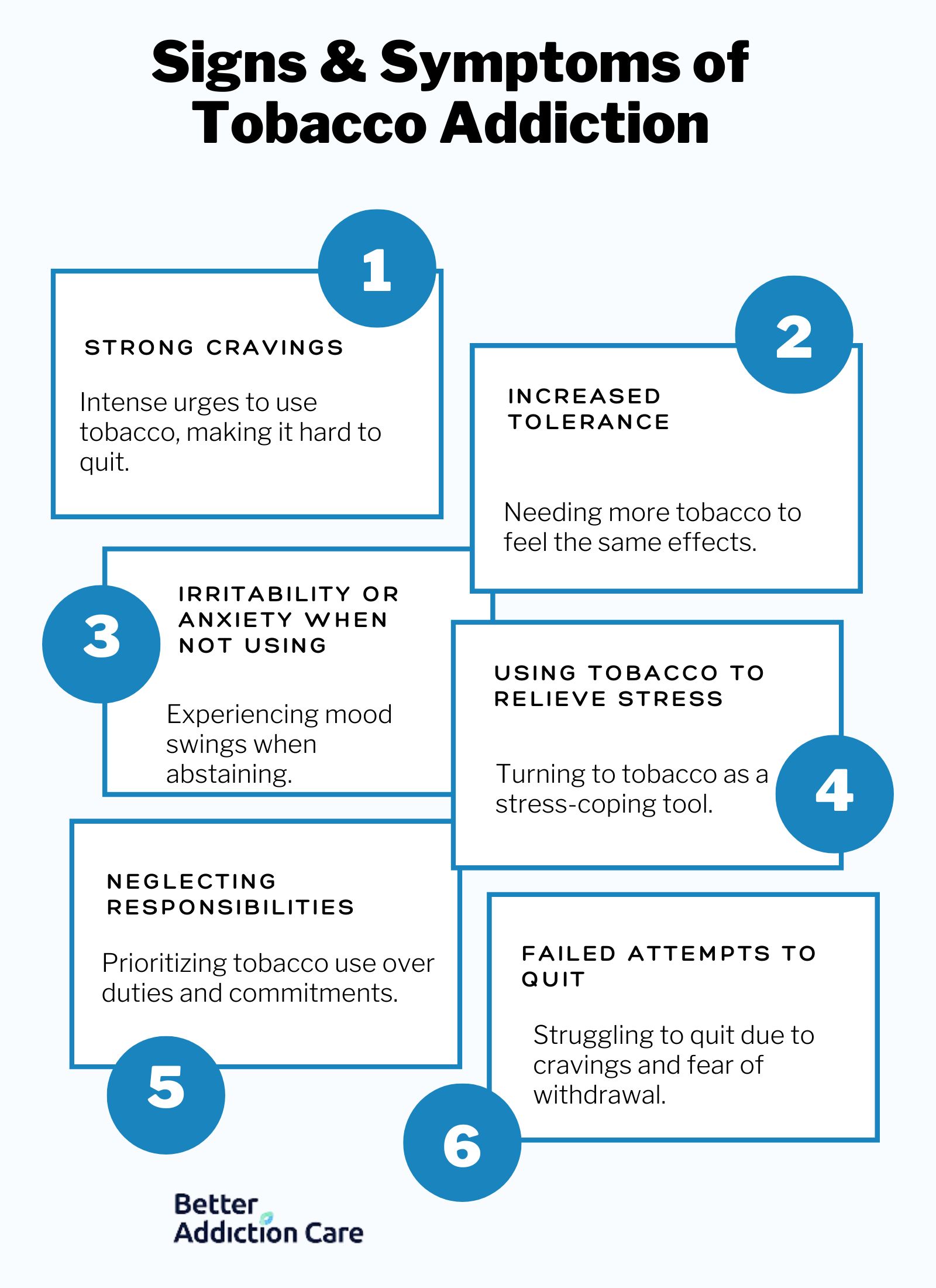 Signs-Symptoms-of-Tobacco-Addiction