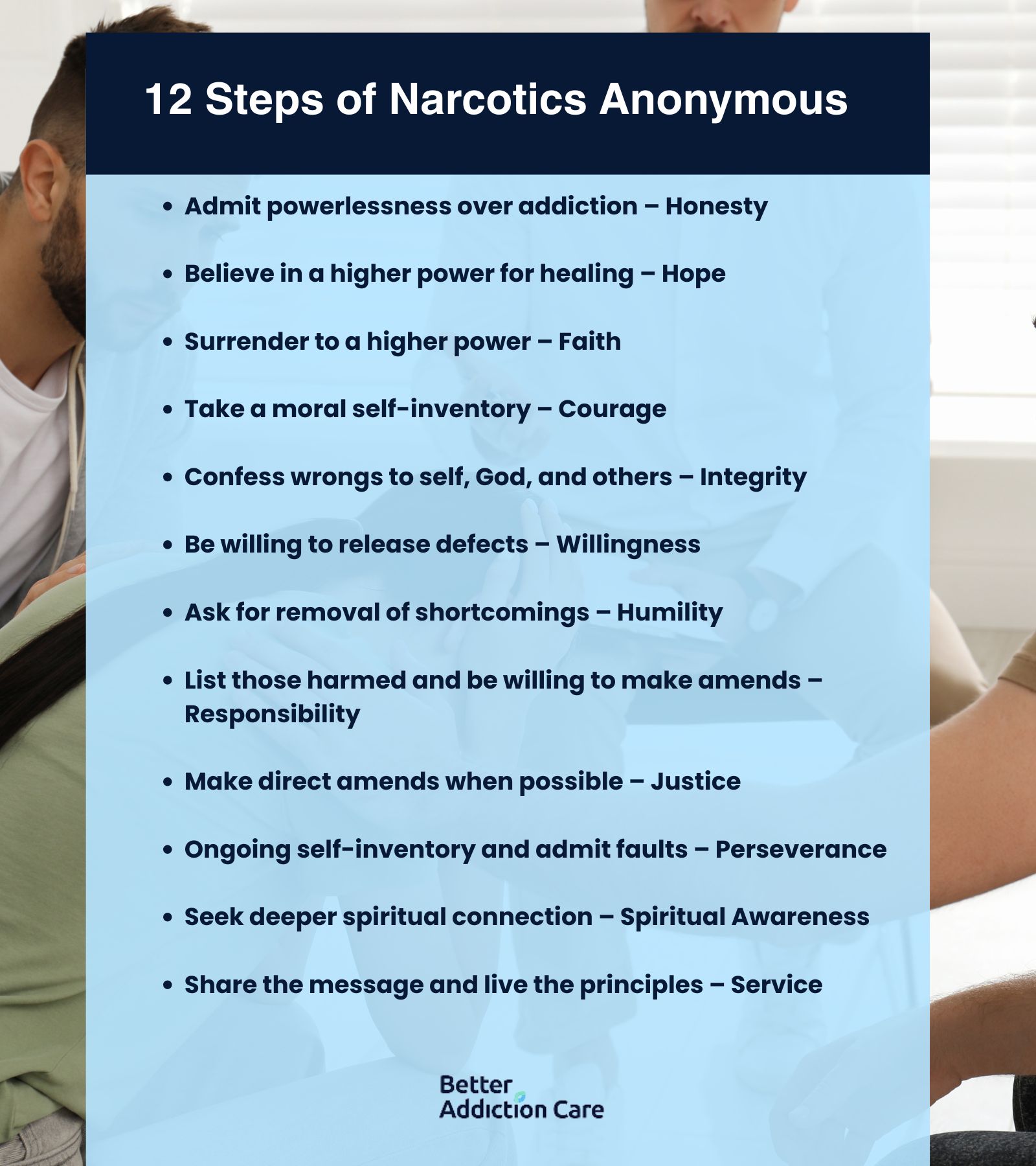 12 Steps of Narcotics Anonymous