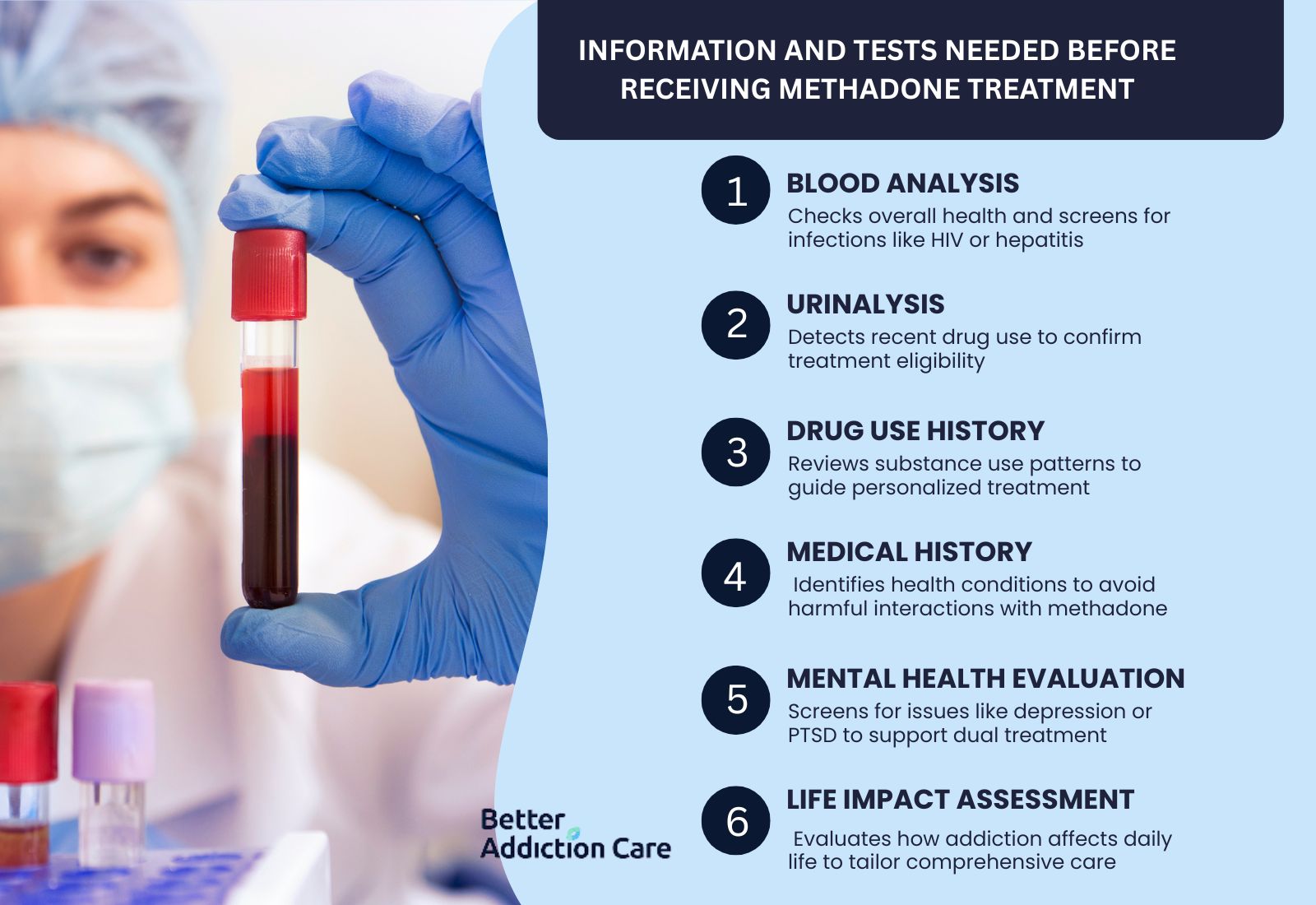 information and tests needed before receiving Methadone treatment