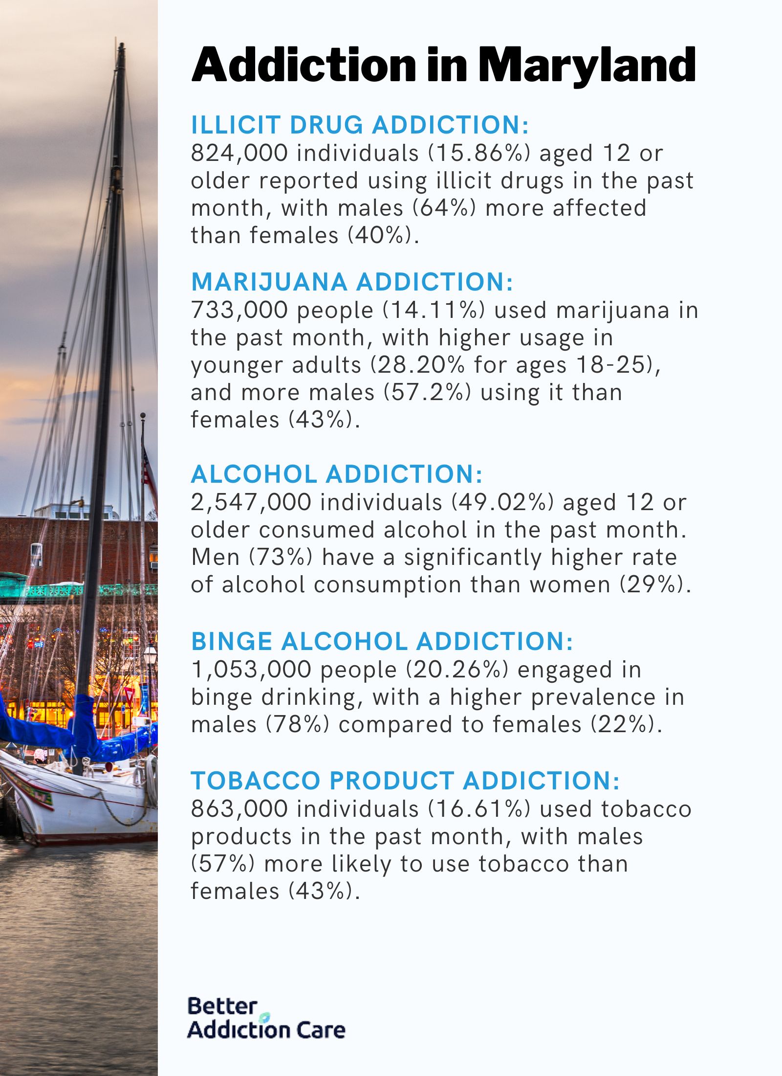 Addiction in Maryland