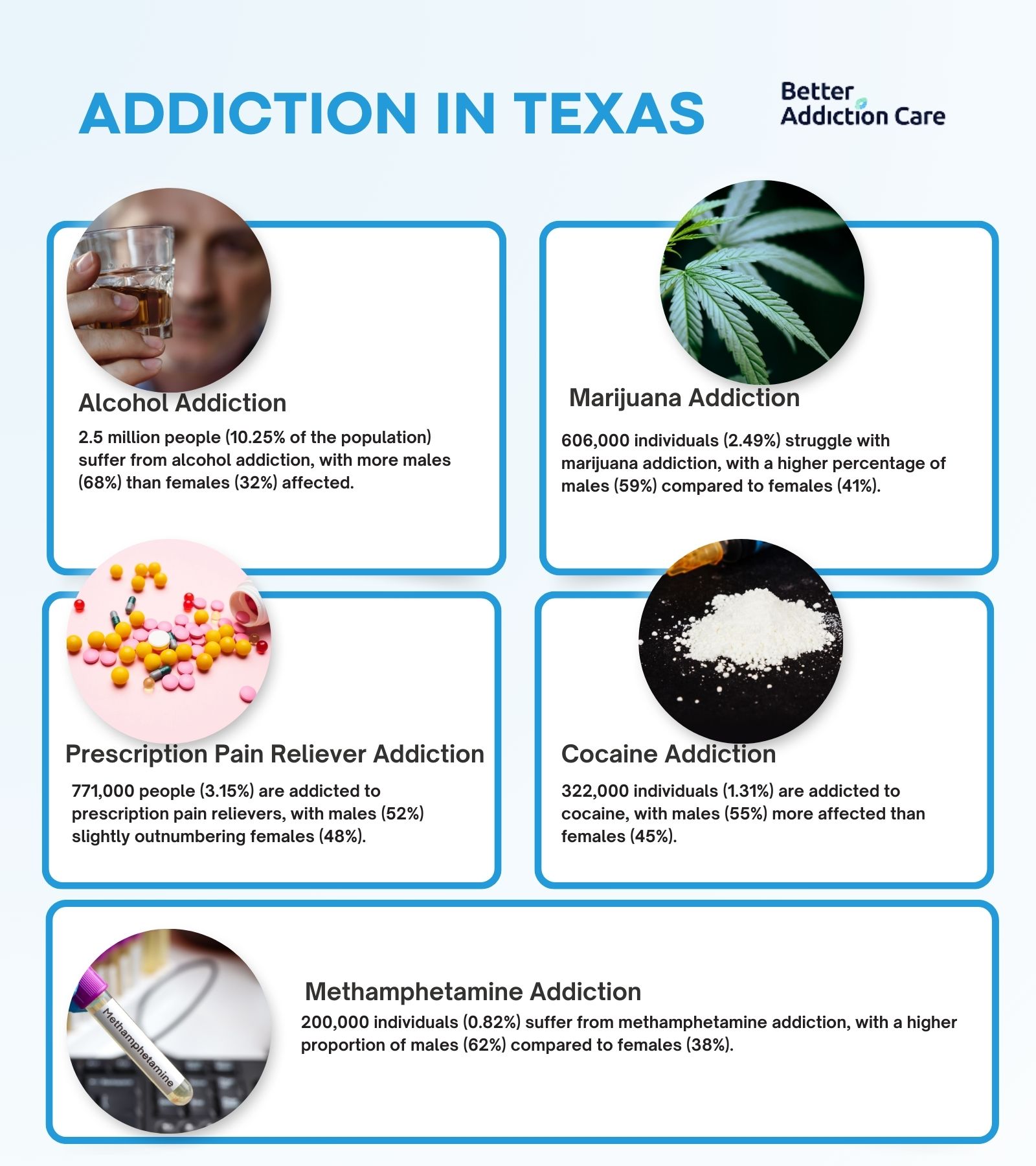 Addiction in Texas