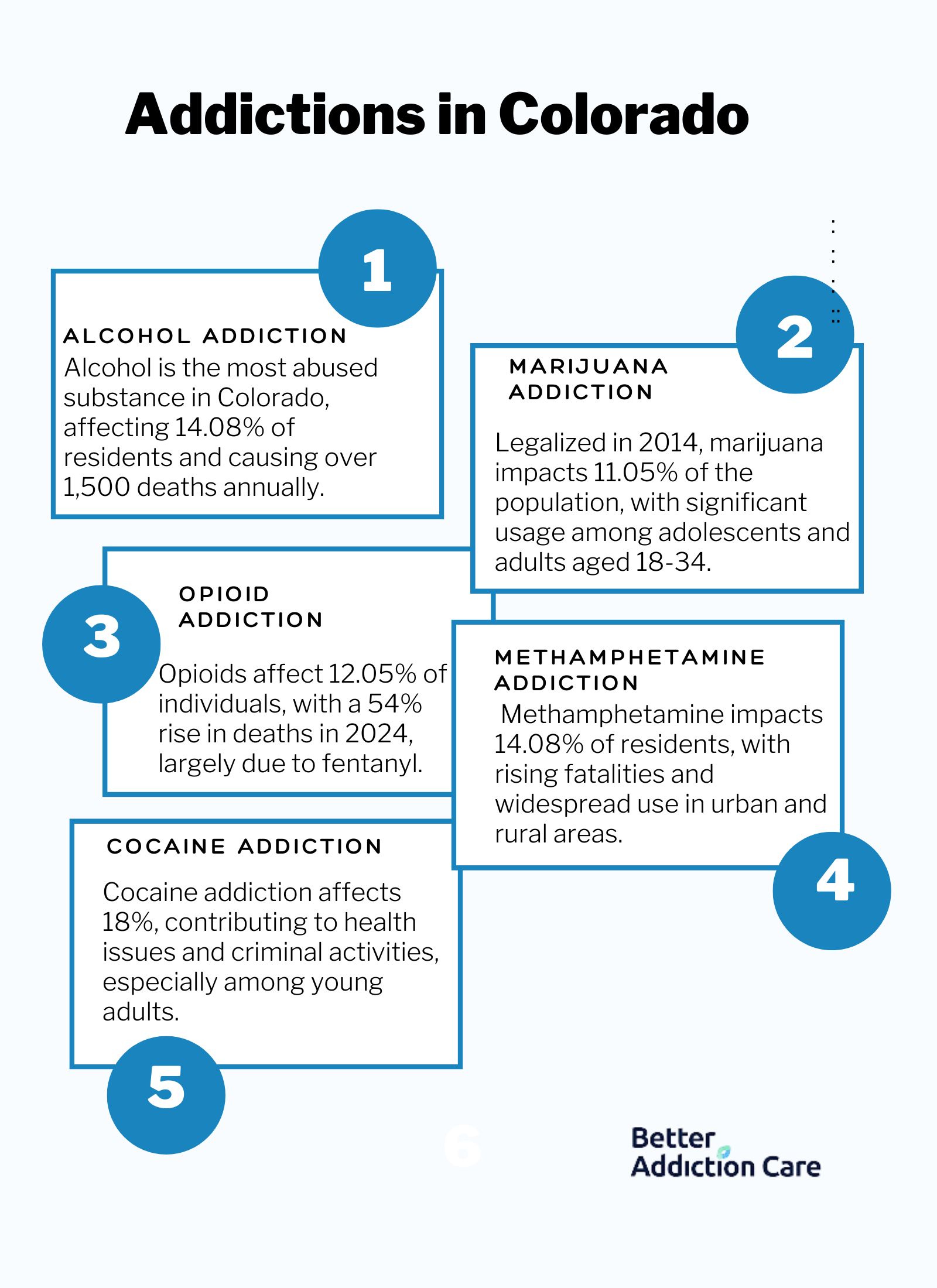 Addictions in Colorado