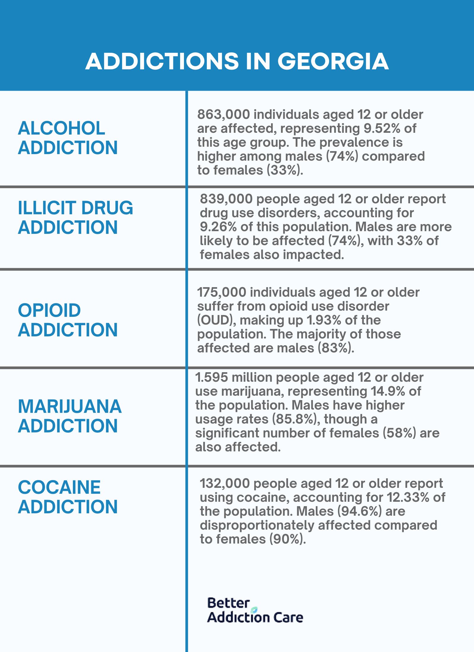 Addictions in Georgia