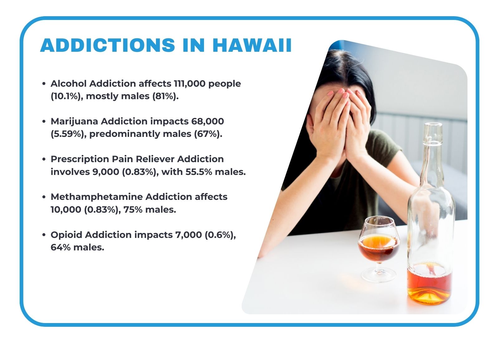 Addictions in Hawaii