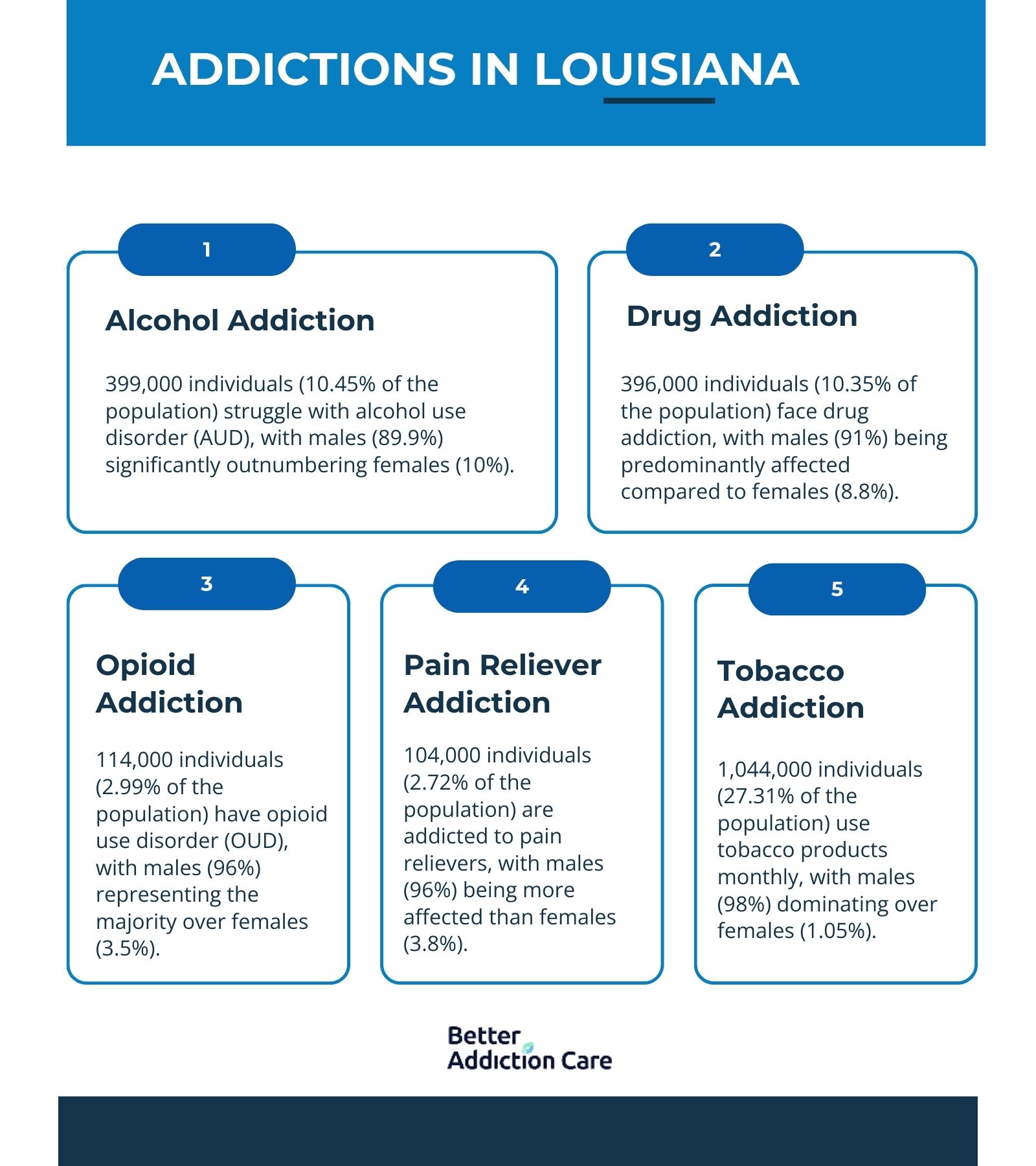 Addictions in Louisiana