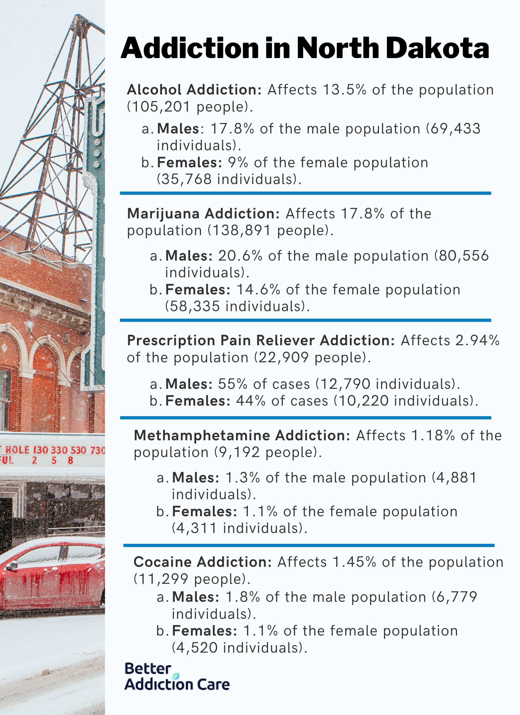 Addictions in North Dakota