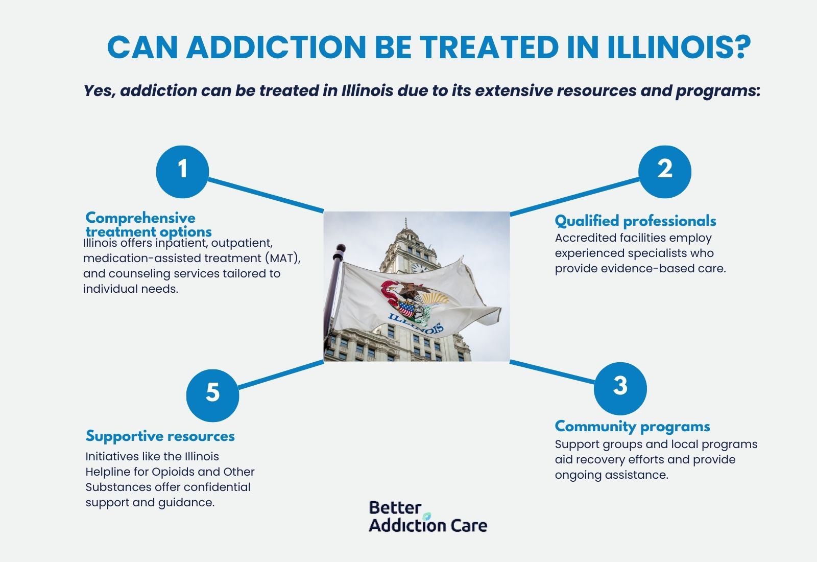 Can Addiction be Treated in Illinois?