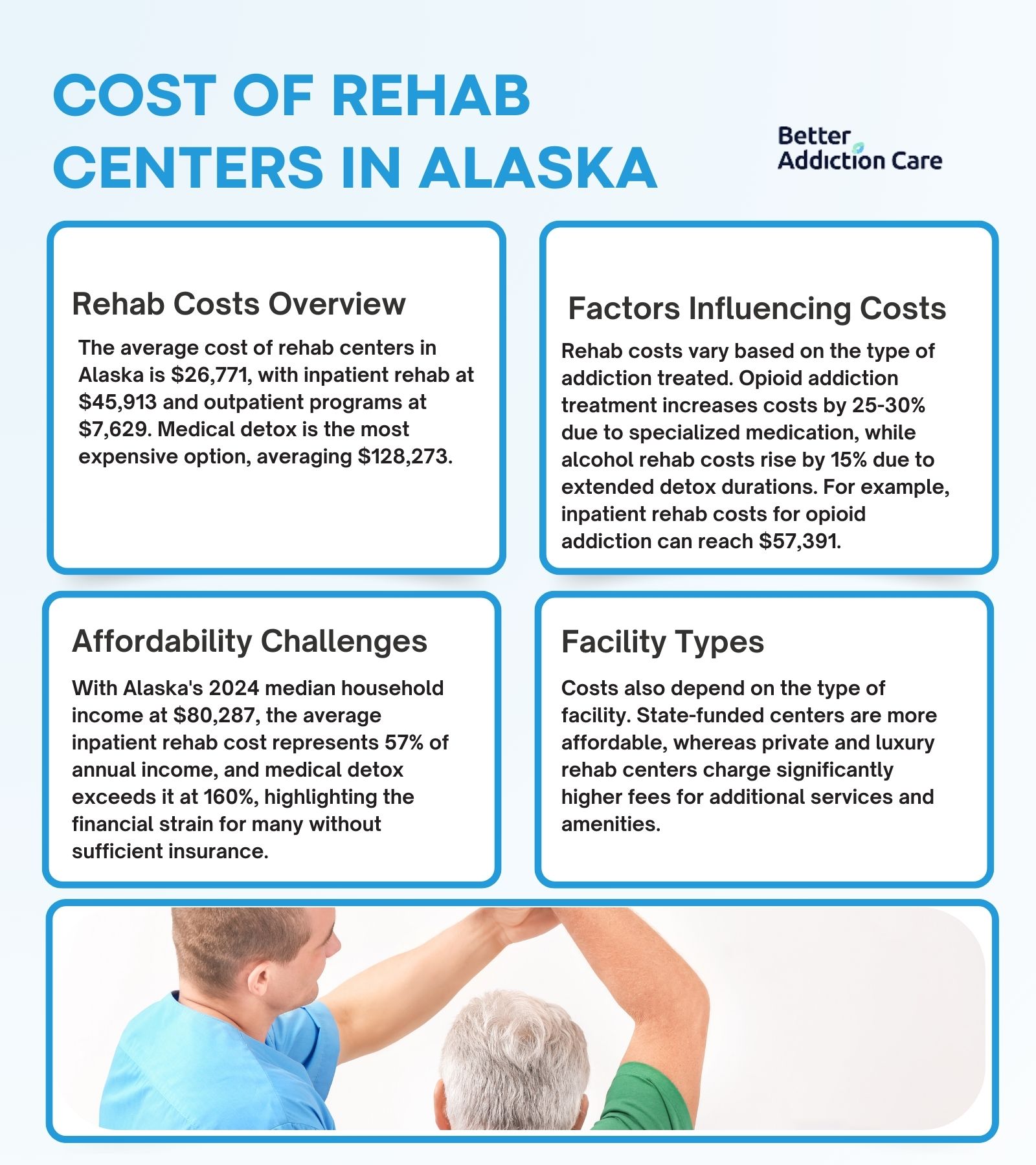 Cost of Rehab Centers in Alaska