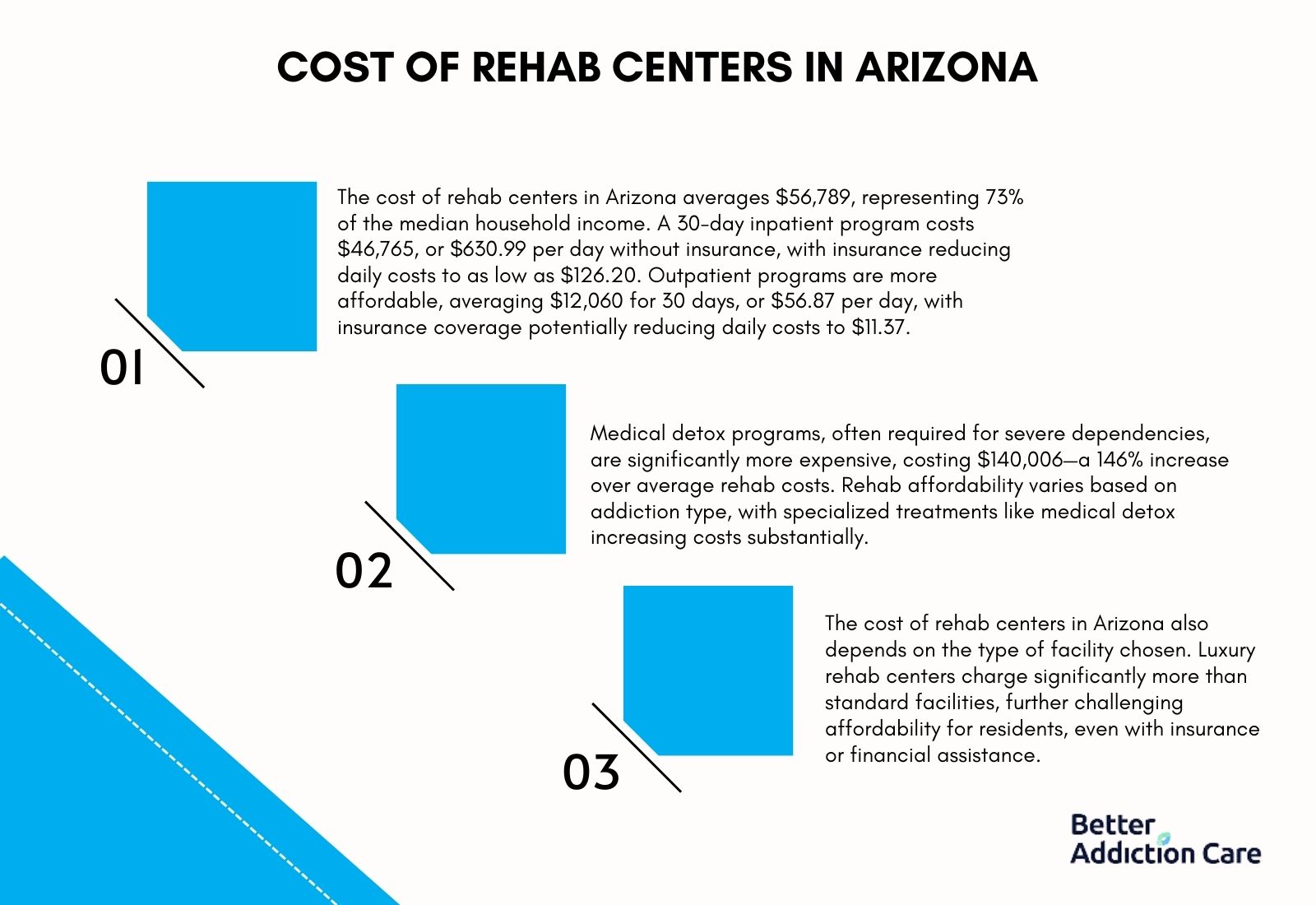 Cost of Rehab Centers in Arizona