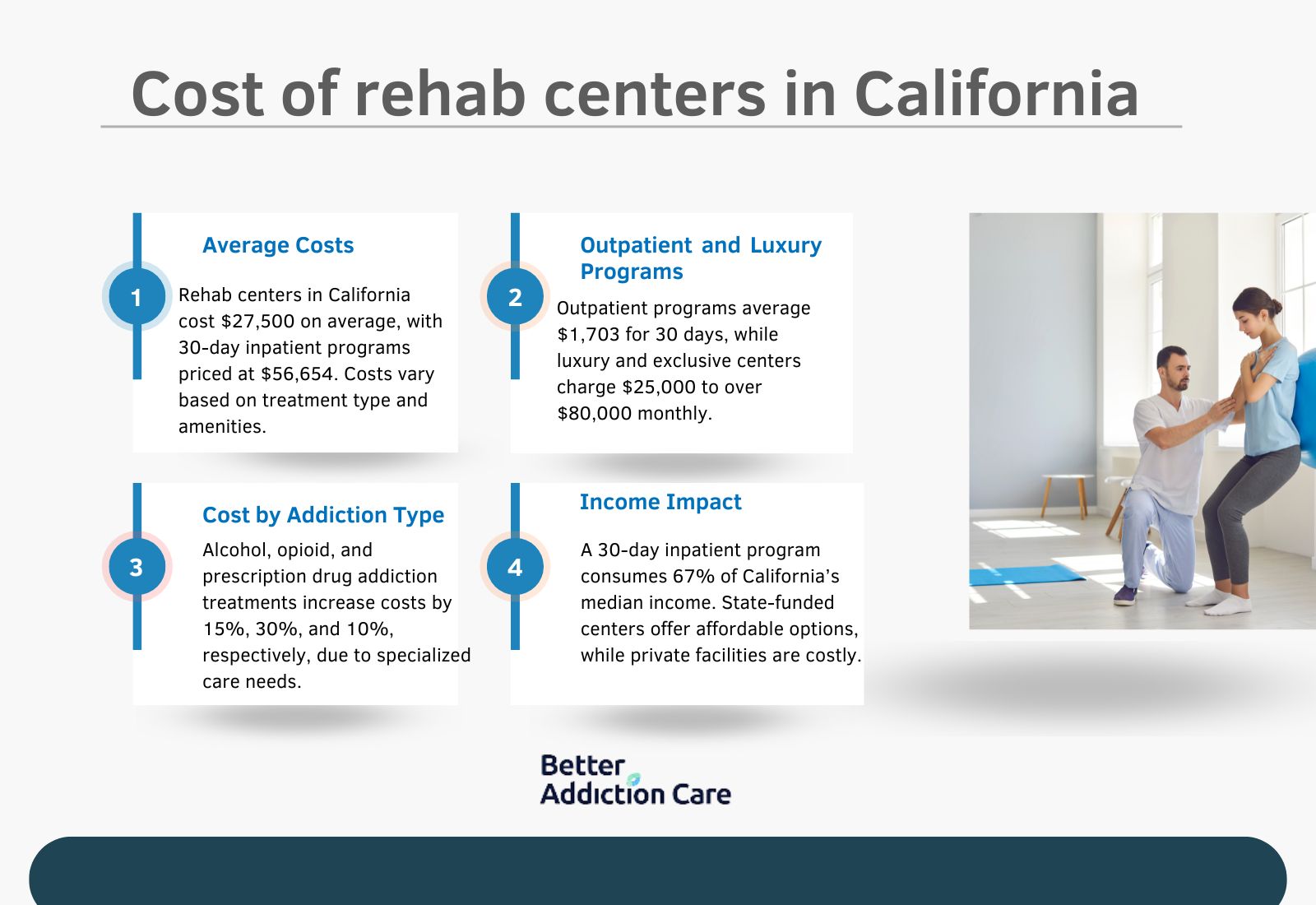 Cost of Rehab Centers in California