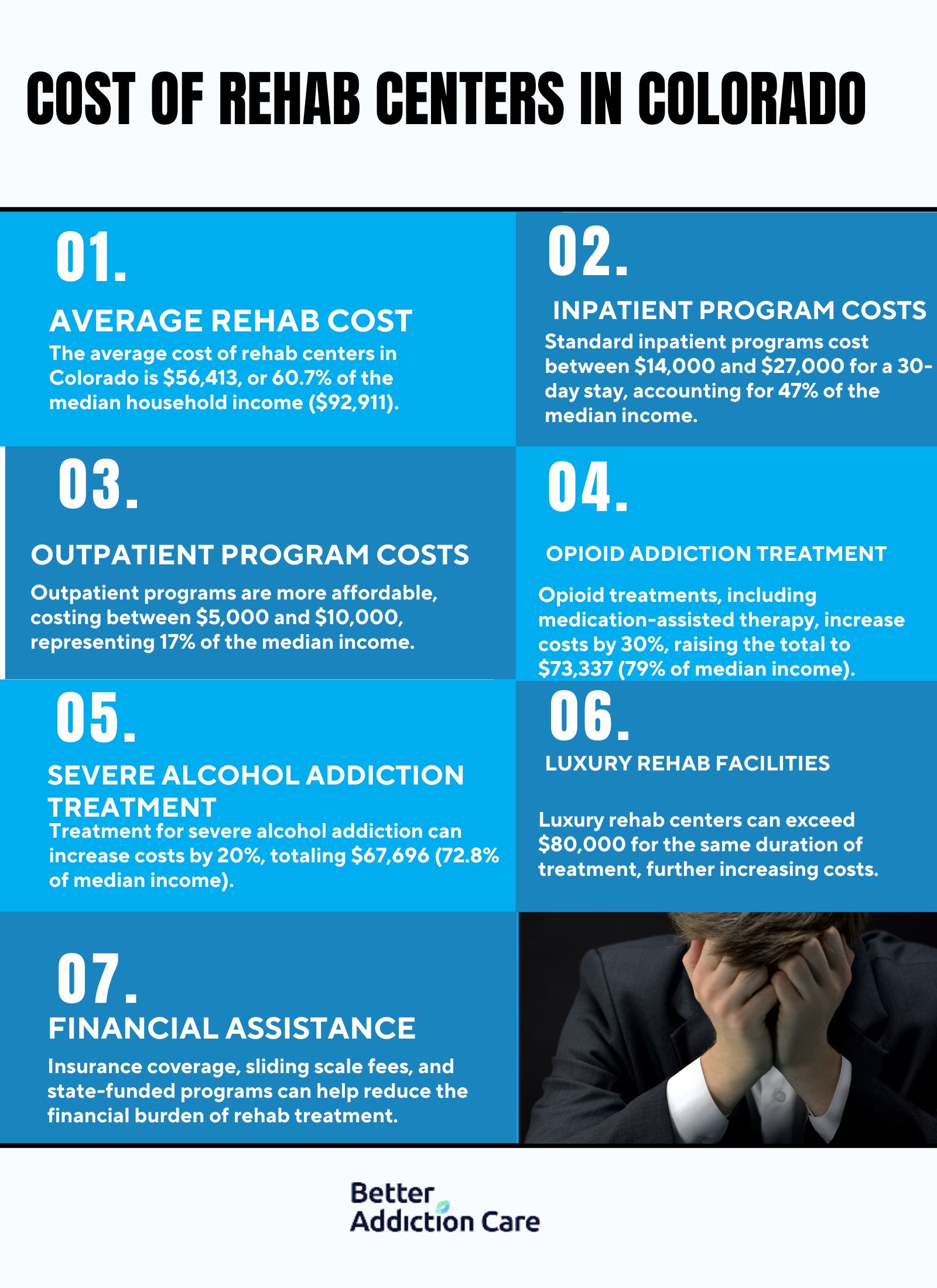 Cost of Rehab Centers in Colorado