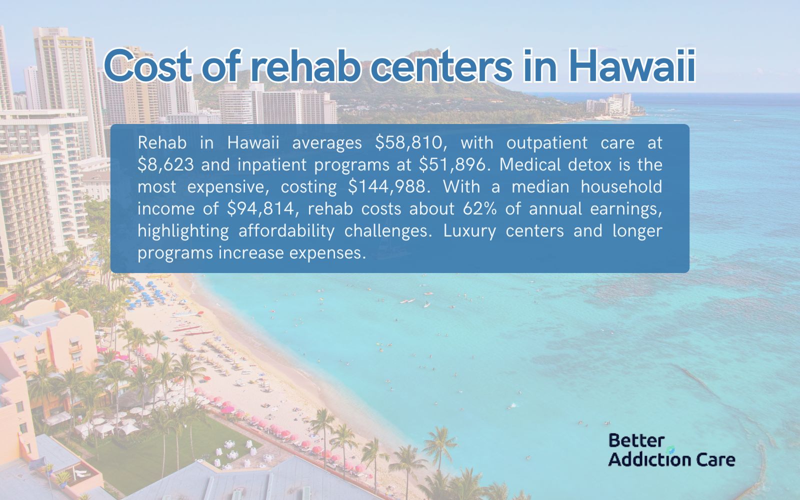 Cost of Rehab Centers in Hawaii