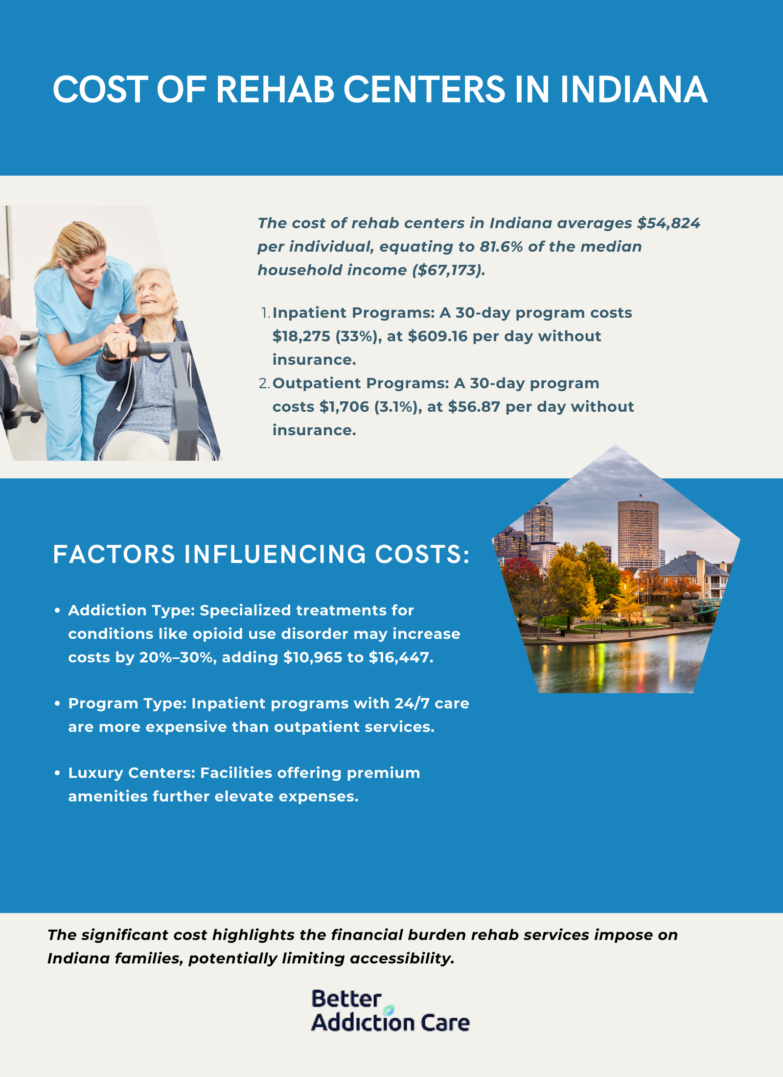Cost of Rehab Centers in Indiana