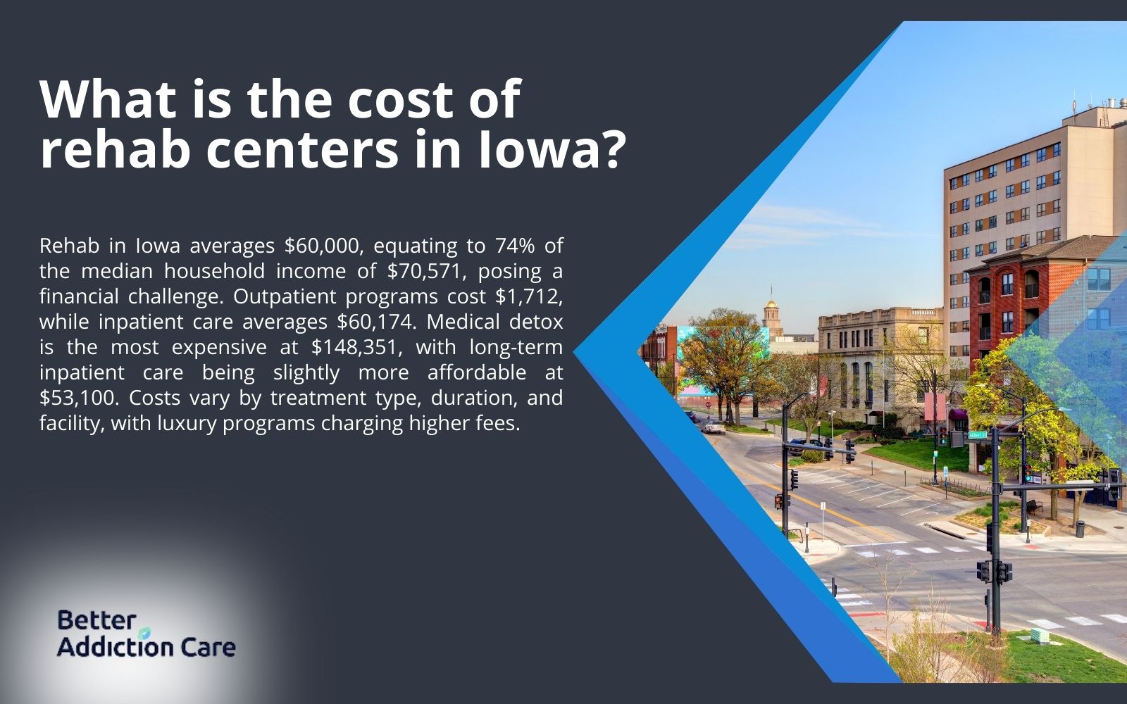 Cost of Rehab Centers in Iowa?