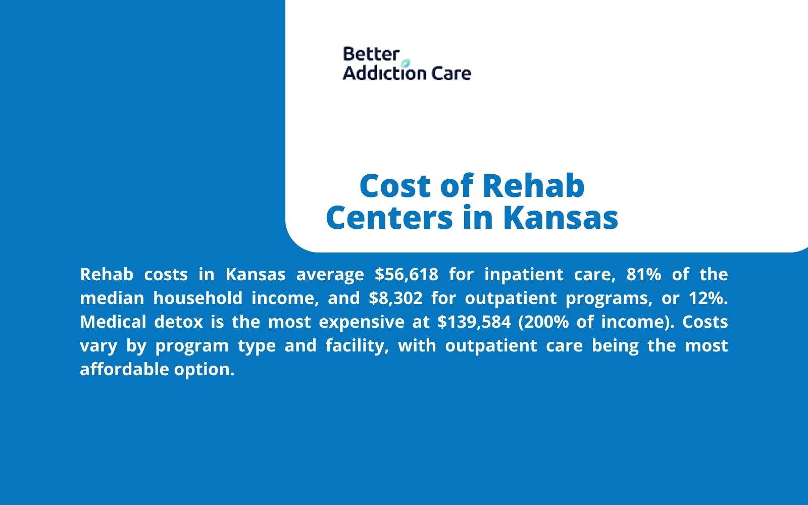 Cost of Rehab Centers in Kansas