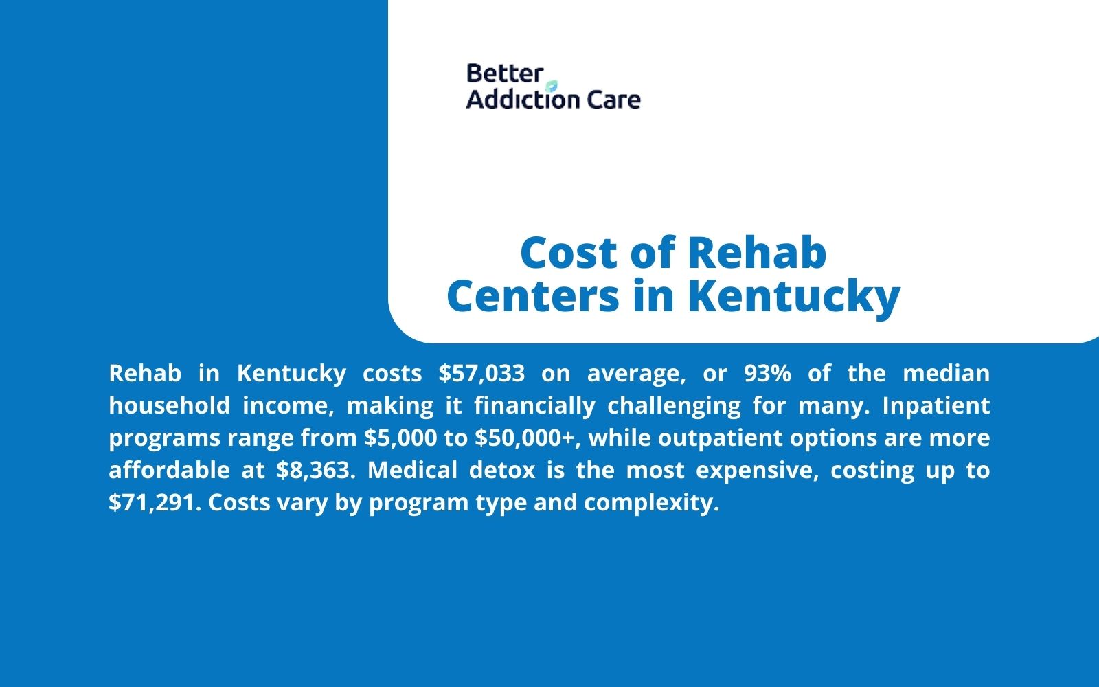 Cost of Rehab Centers in Kentucky